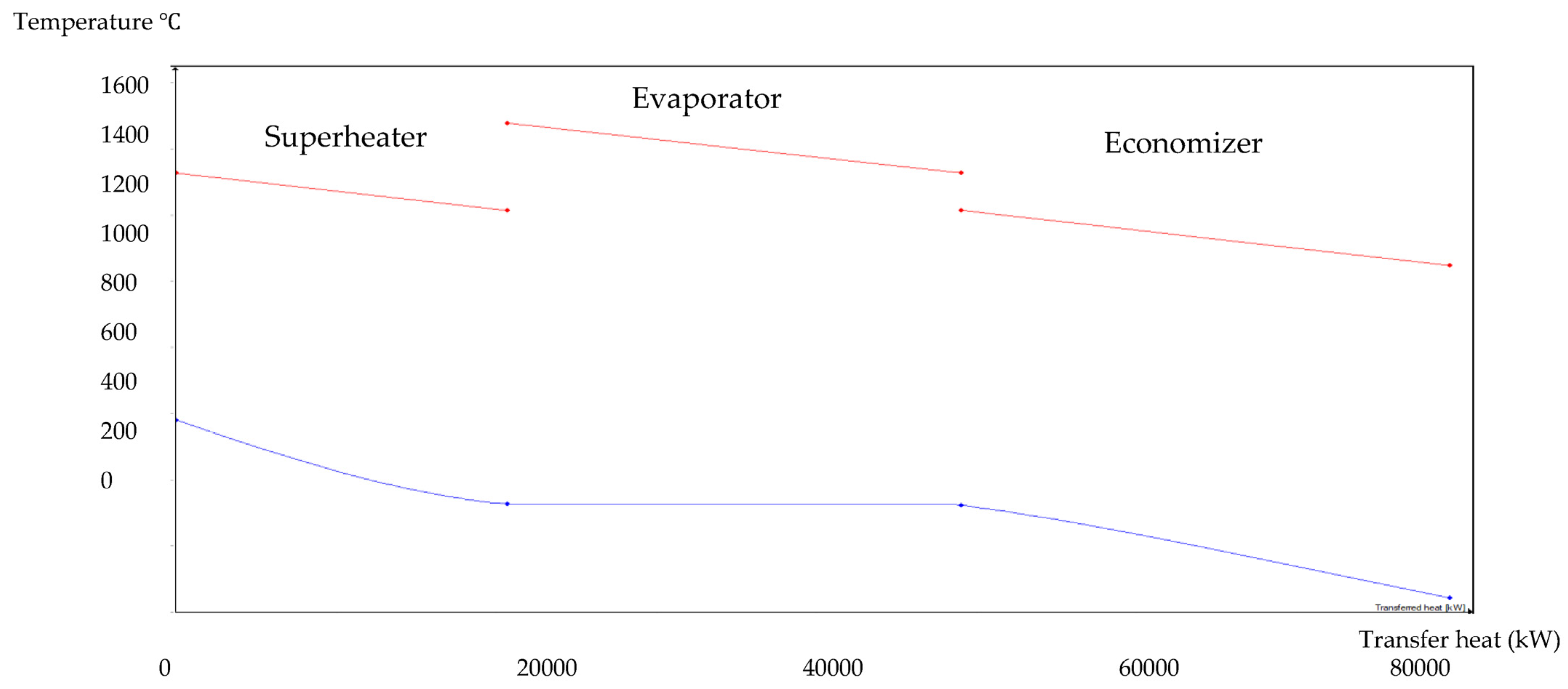 Energies 18 03062 g008