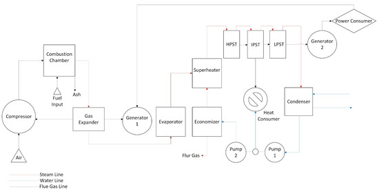 Energies 18 03062 g0a1