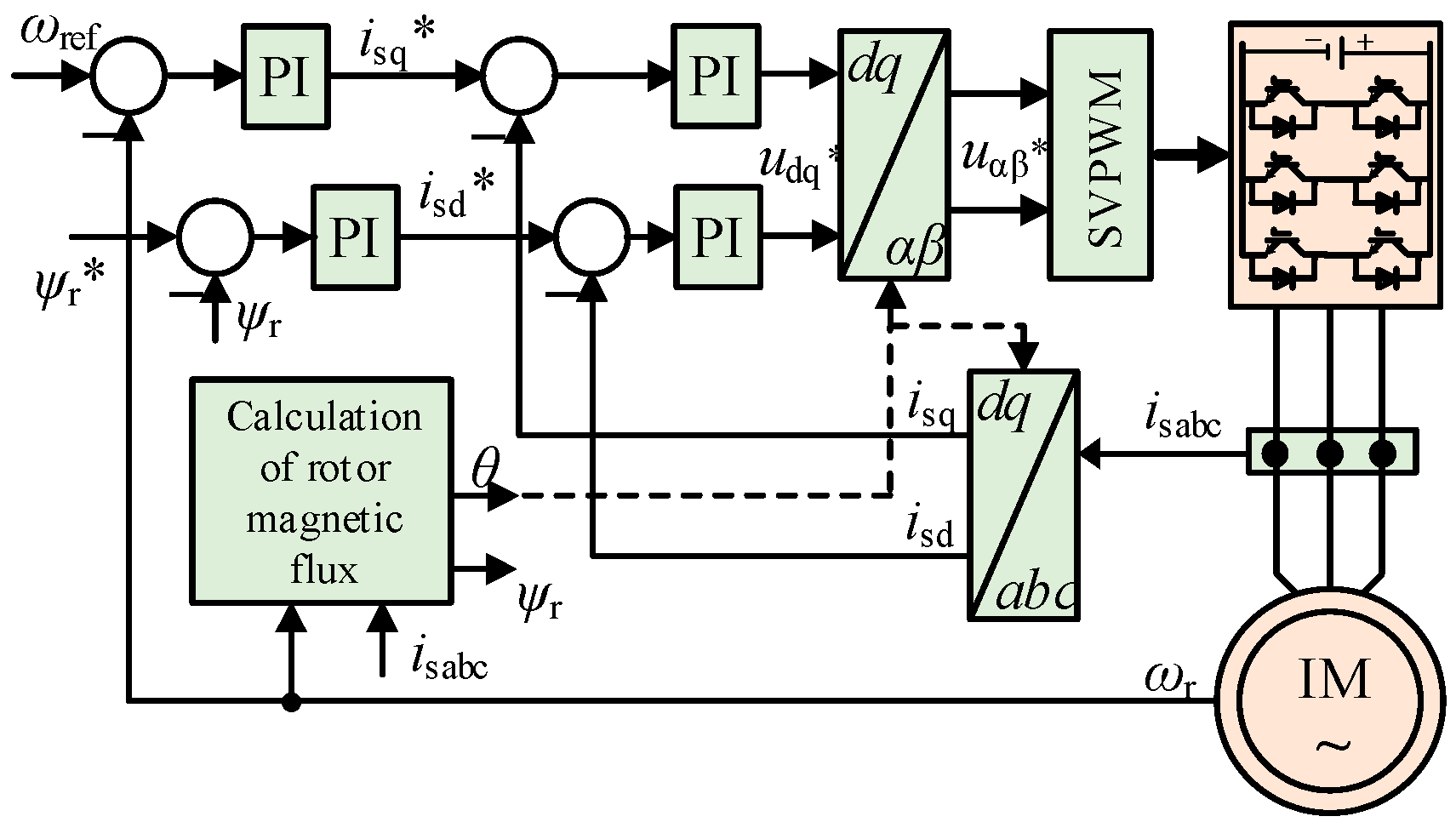 Energies 18 03063 g002