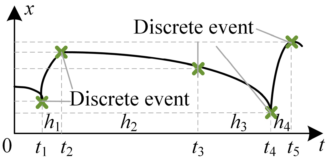 Energies 18 03063 g003