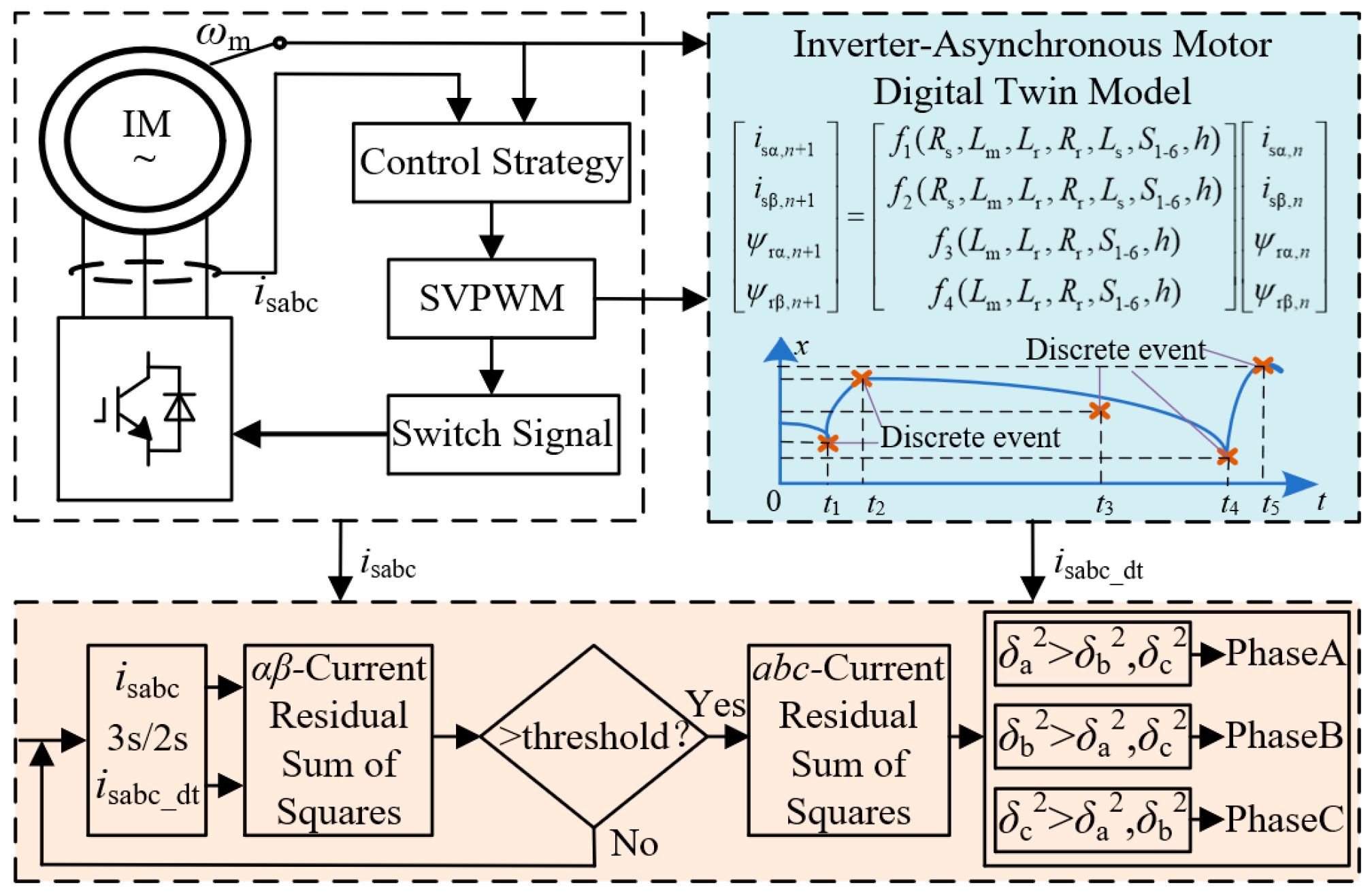 Energies 18 03063 g005