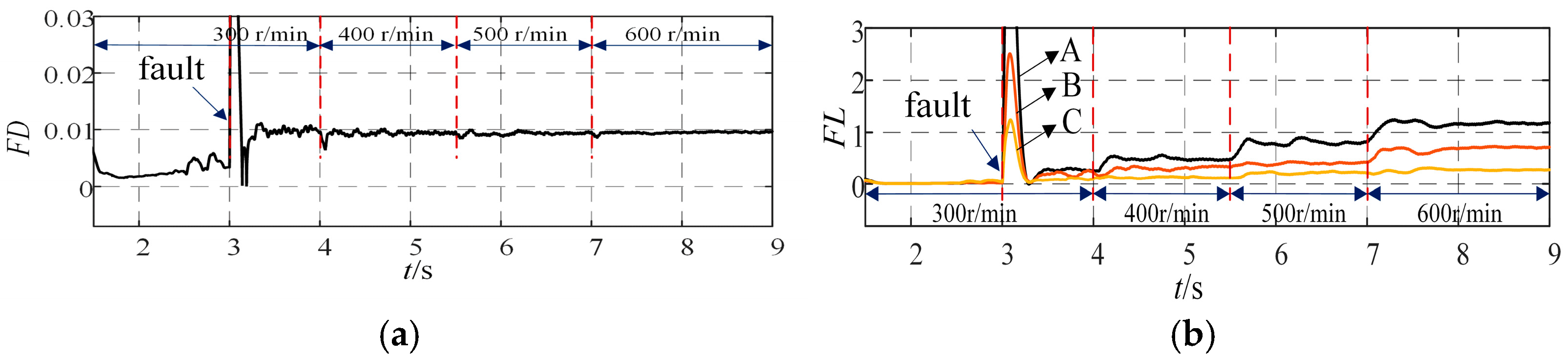 Energies 18 03063 g010