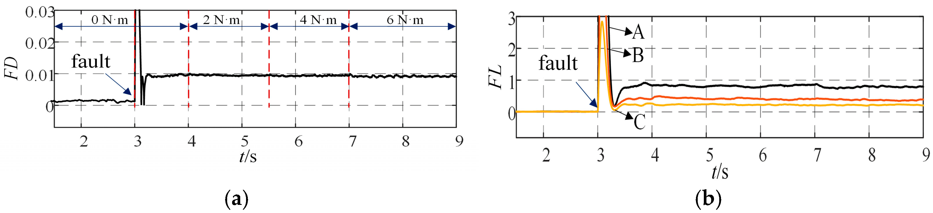 Energies 18 03063 g011