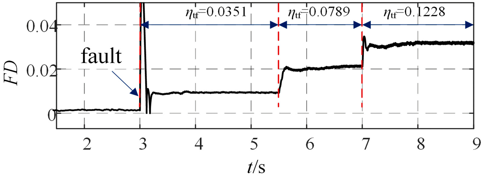 Energies 18 03063 g012