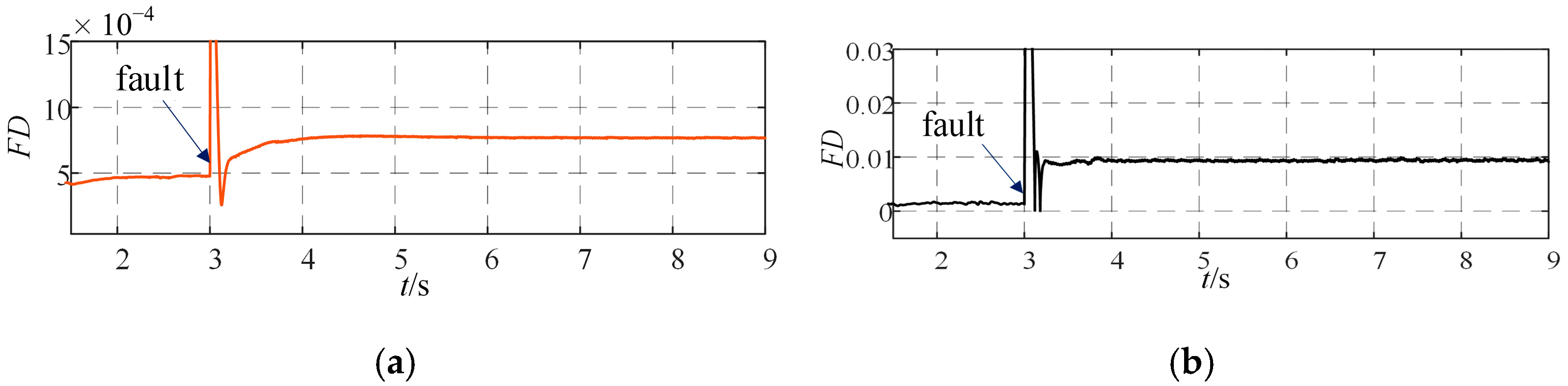 Energies 18 03063 g014