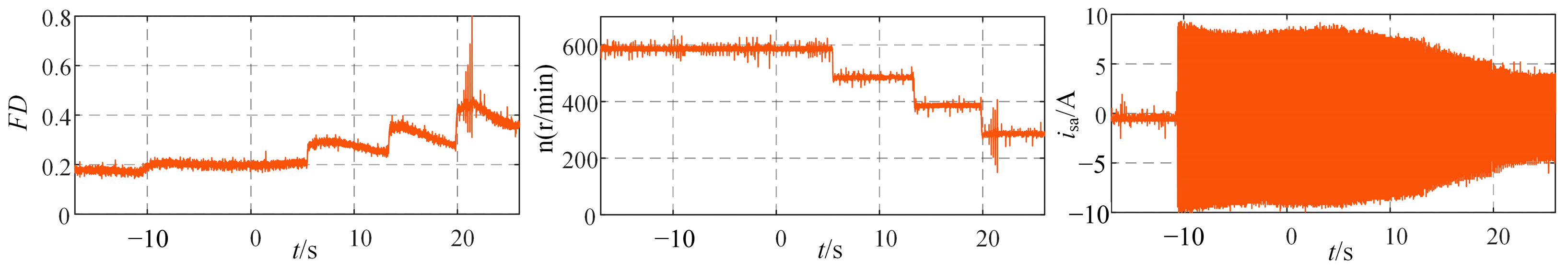 Energies 18 03063 g022