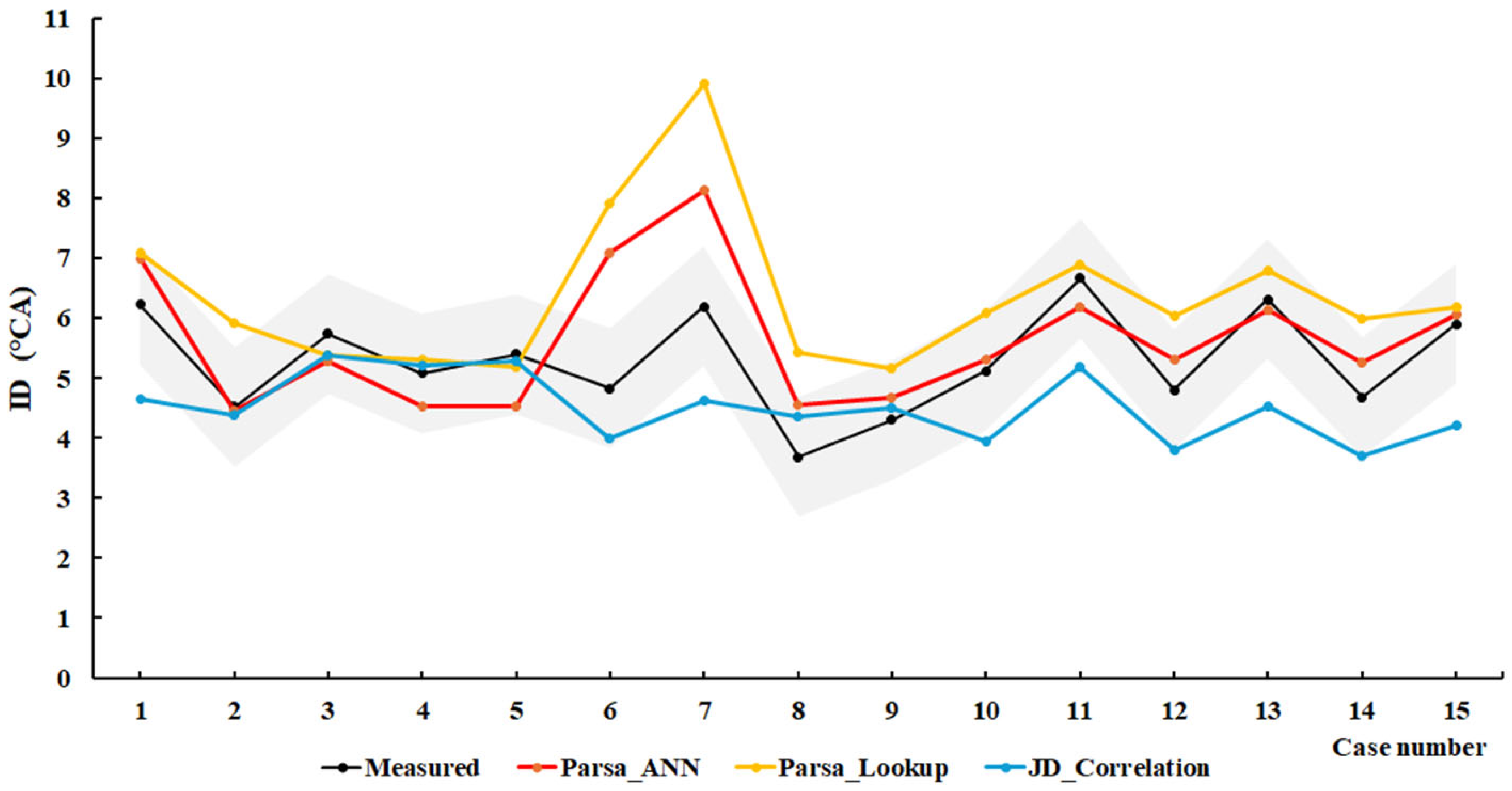 Energies 18 03064 g009