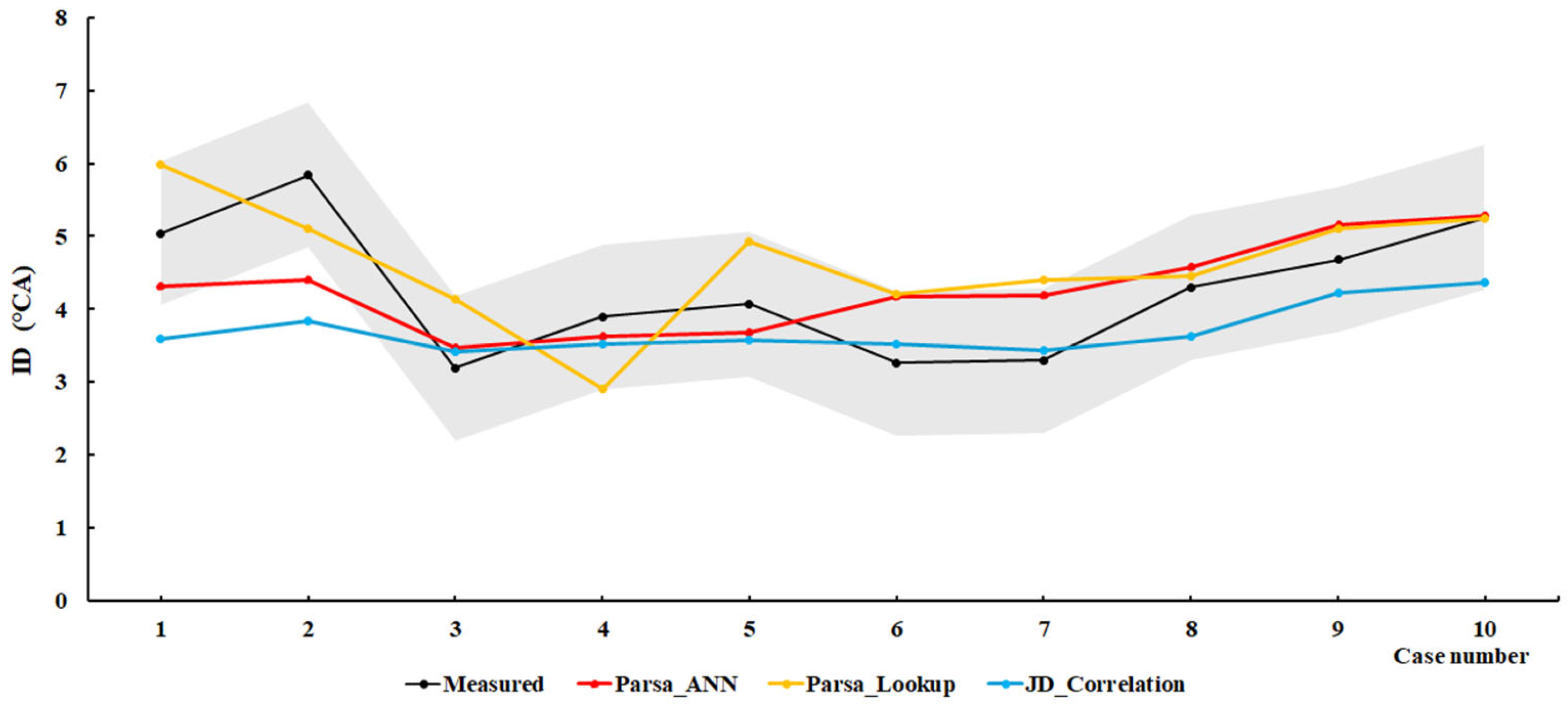 Energies 18 03064 g010