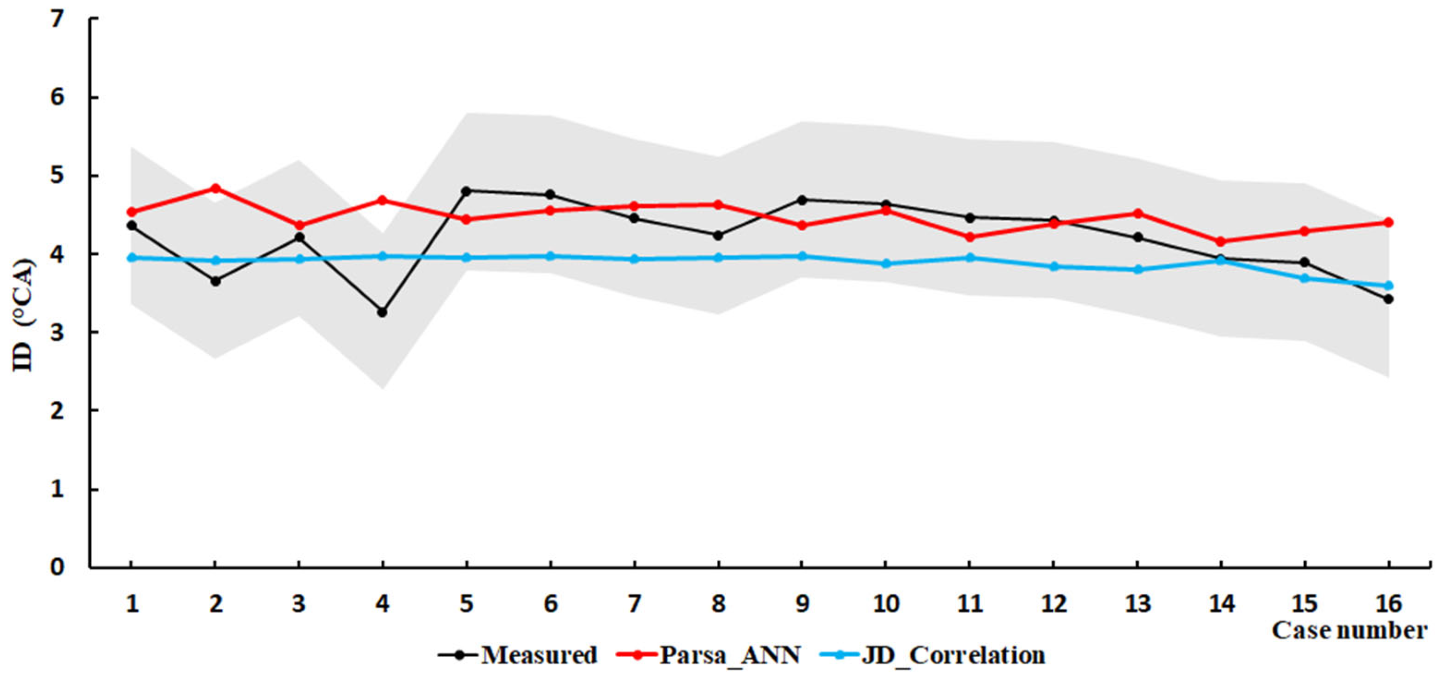 Energies 18 03064 g011
