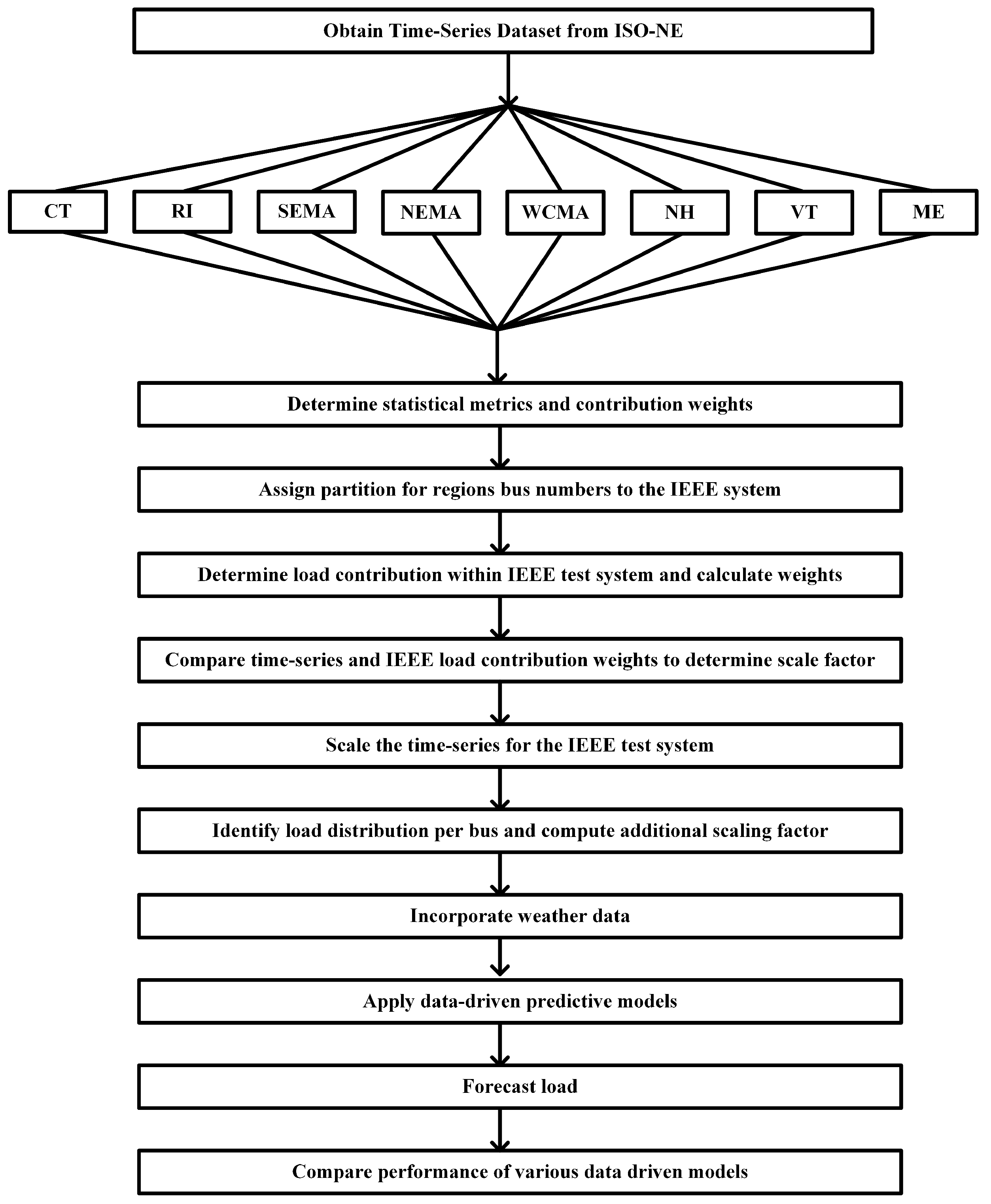 Energies 18 03068 g001