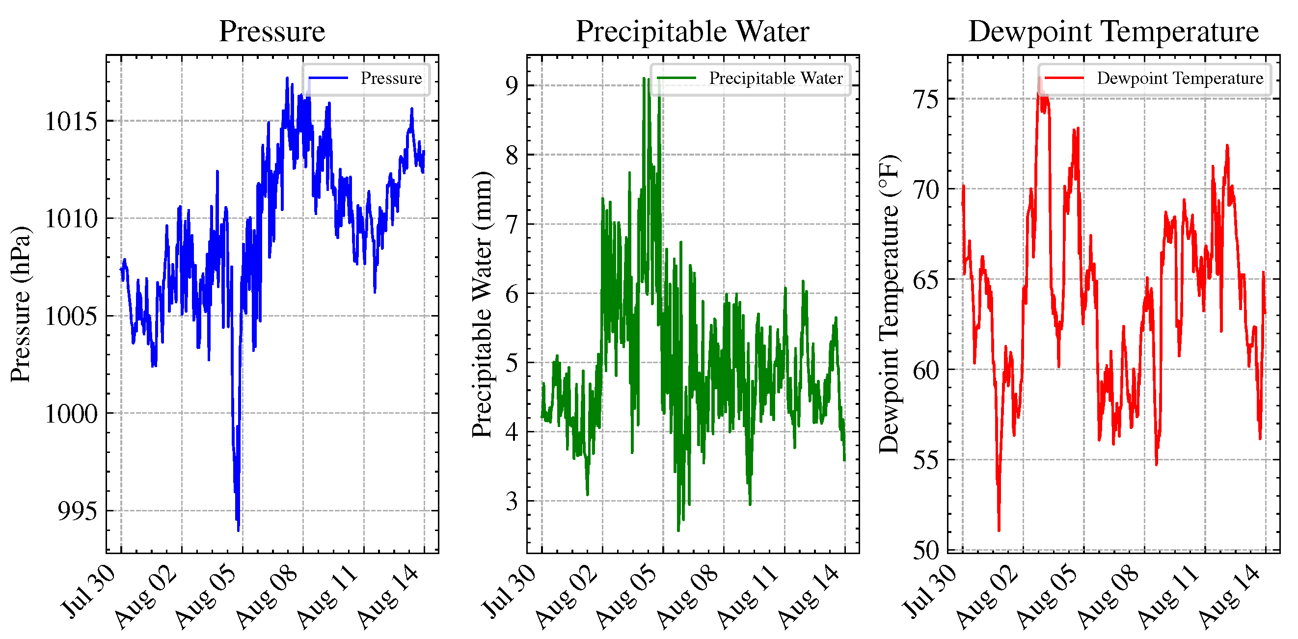 Energies 18 03068 g005