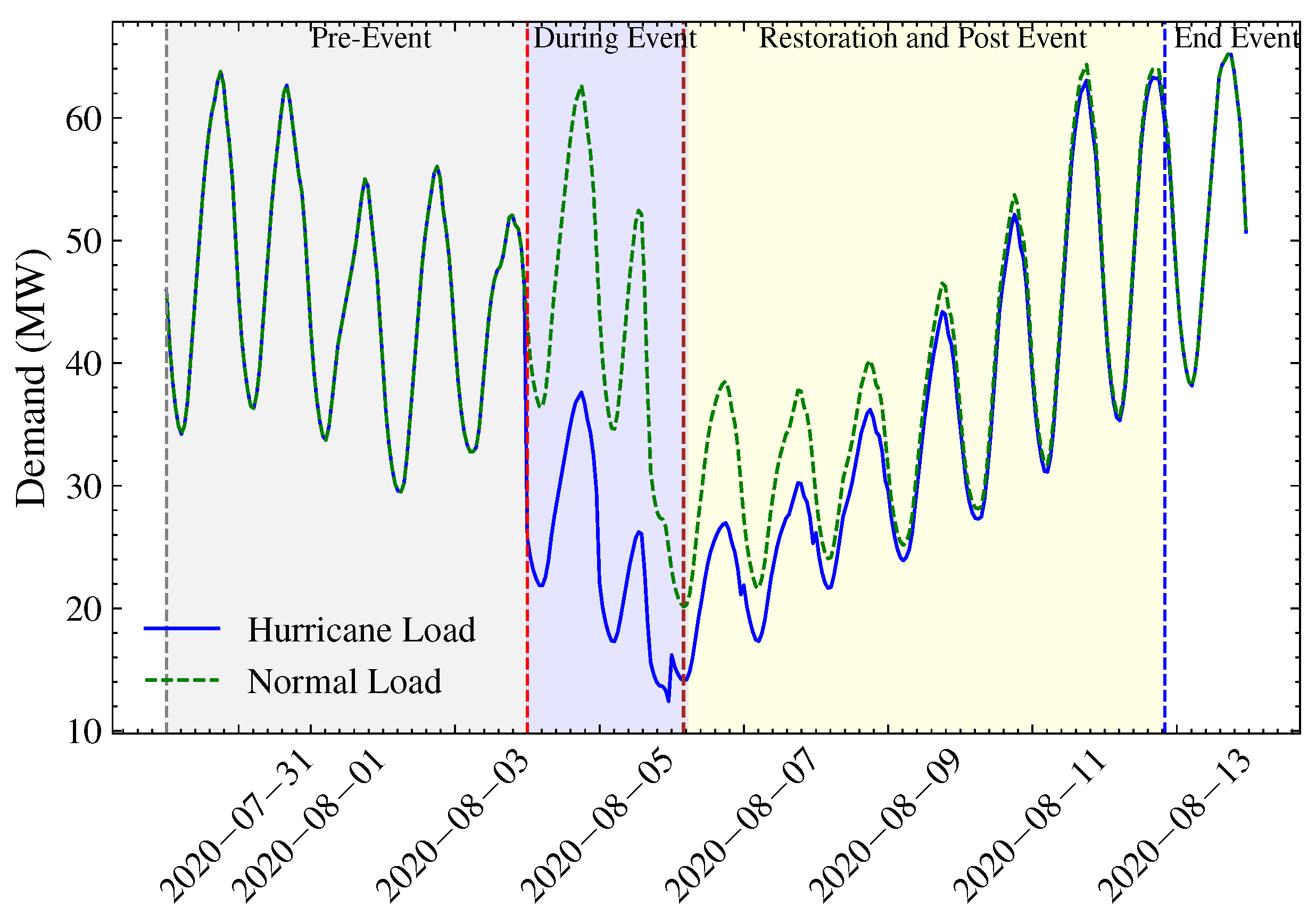 Energies 18 03068 g006