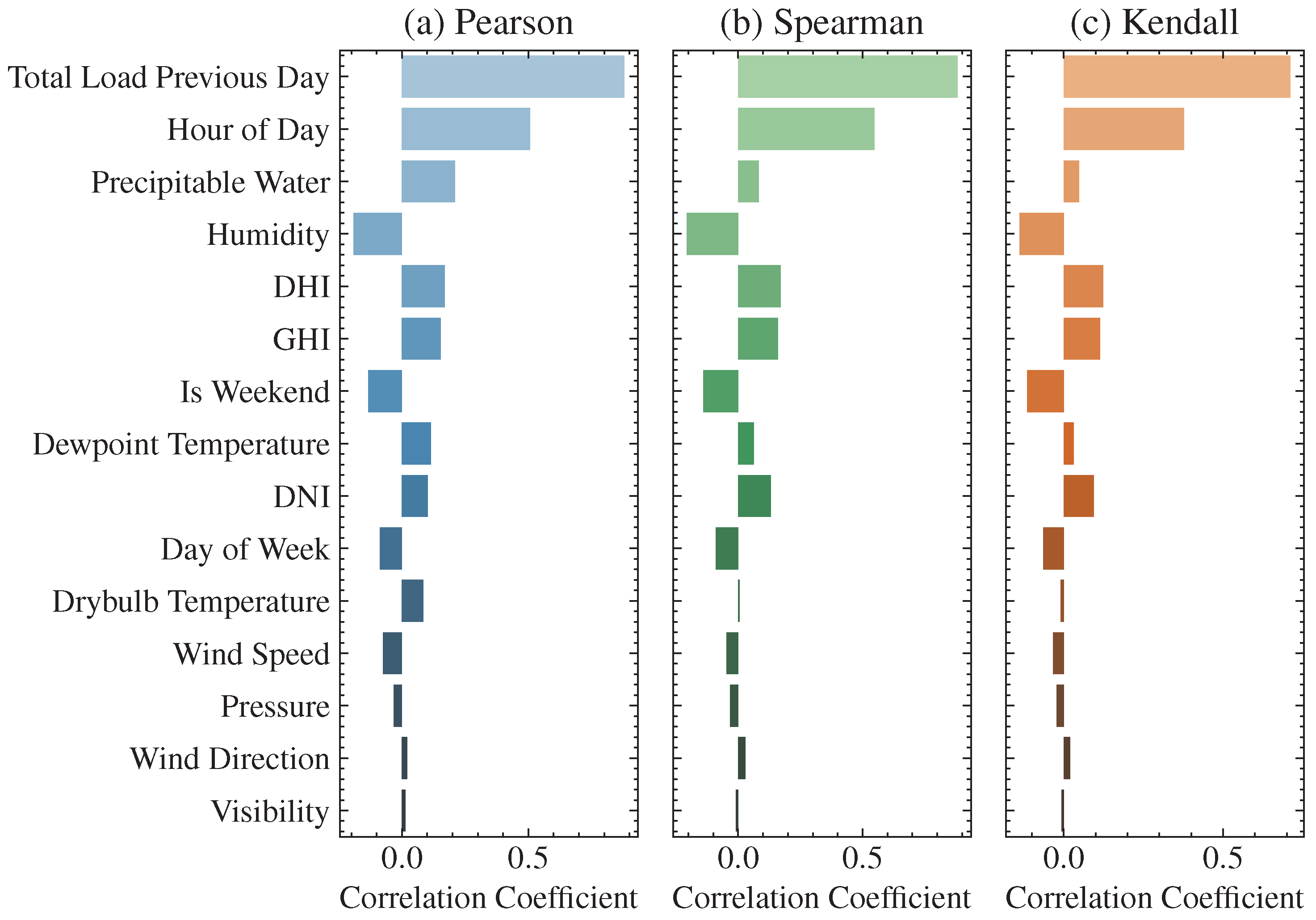 Energies 18 03068 g011