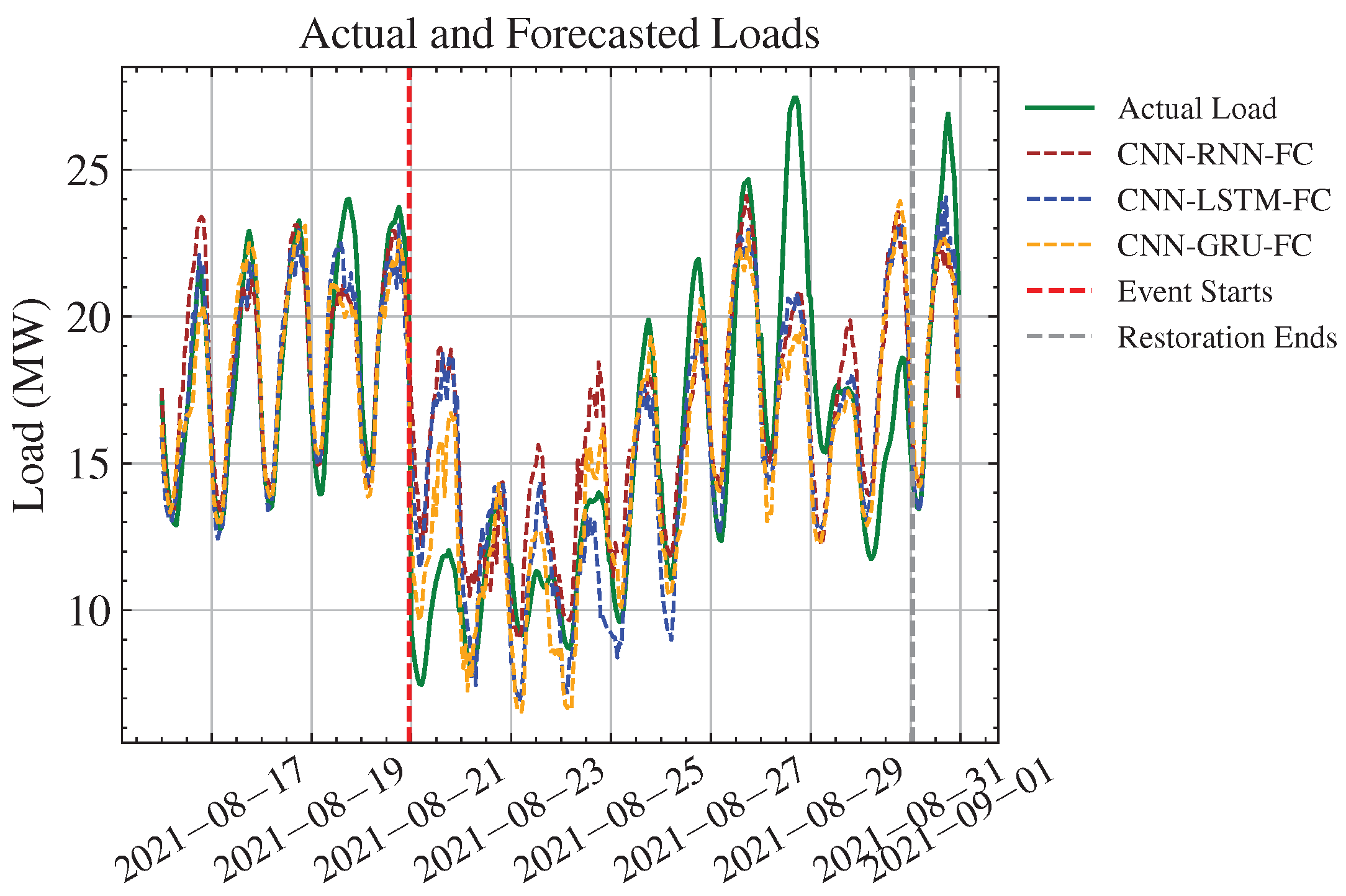 Energies 18 03068 g016