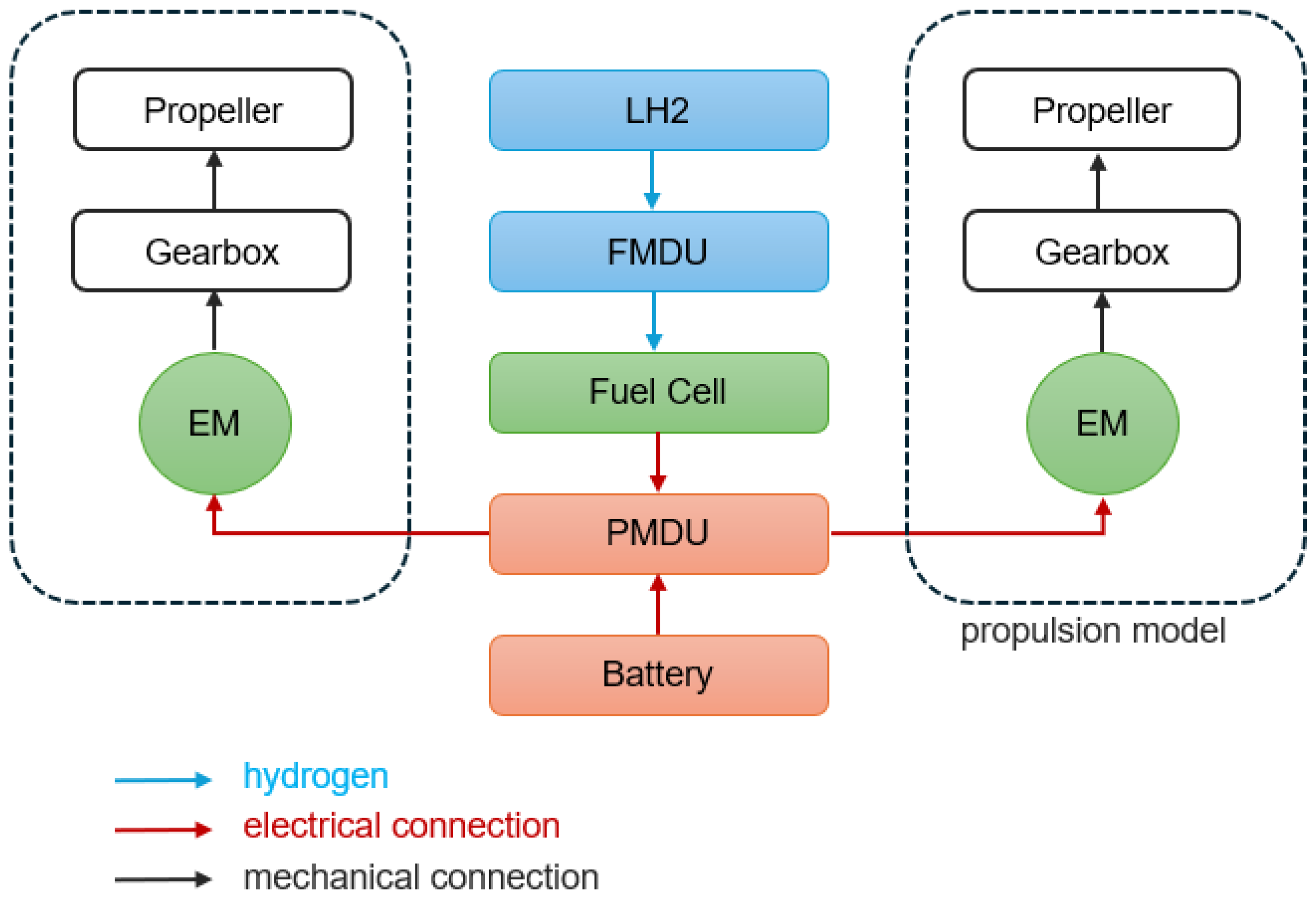 Energies 18 03074 g001