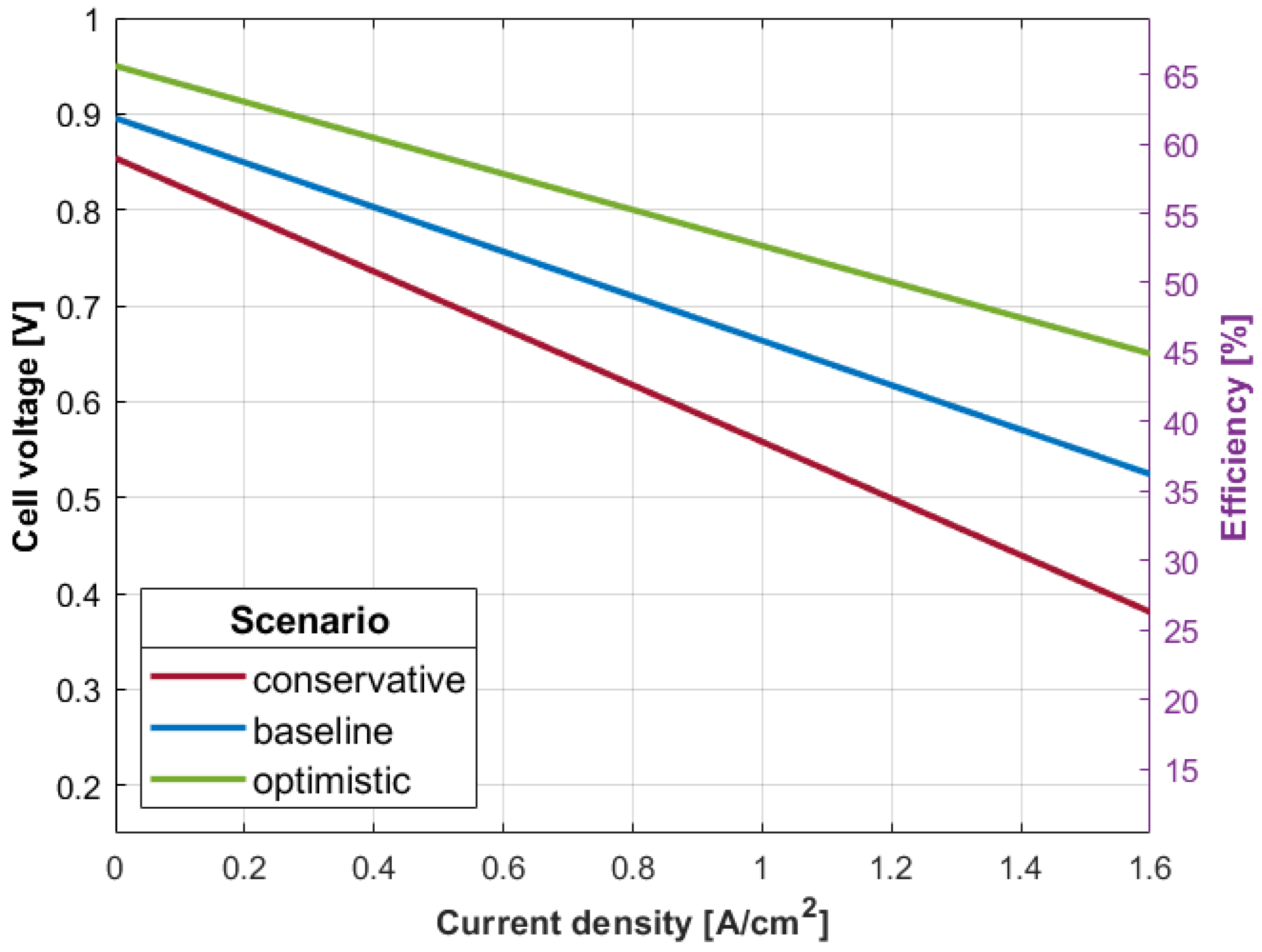 Energies 18 03074 g003