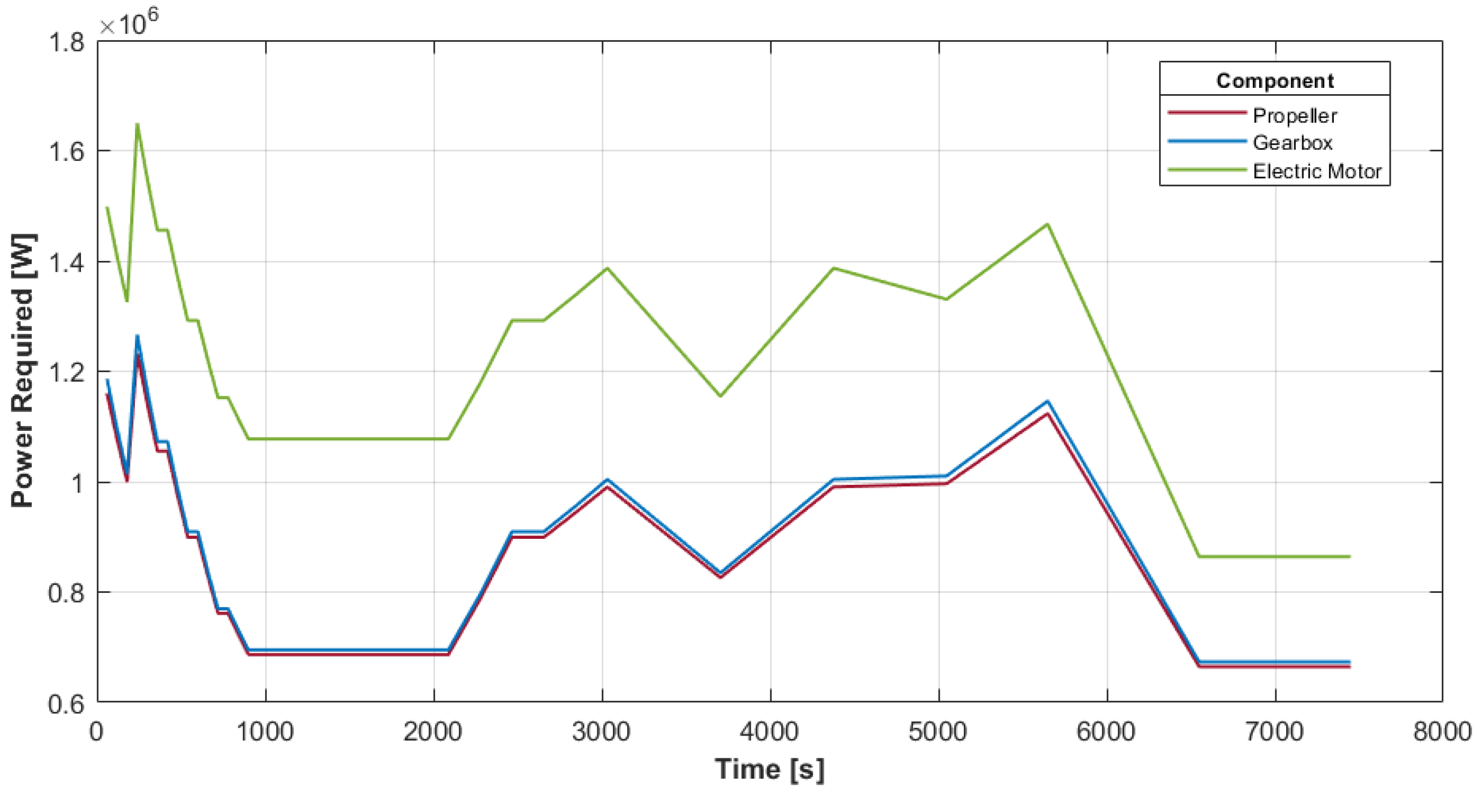 Energies 18 03074 g007
