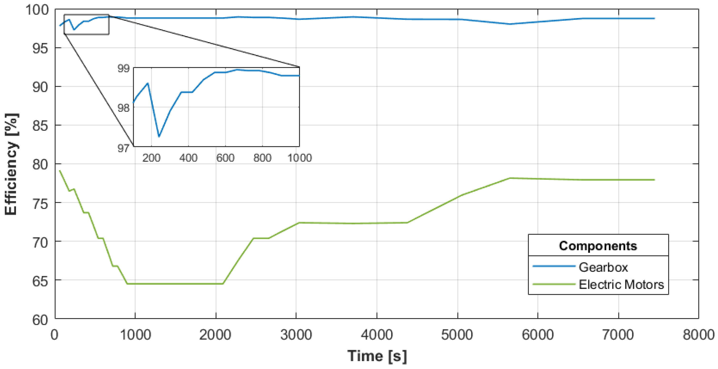 Energies 18 03074 g008