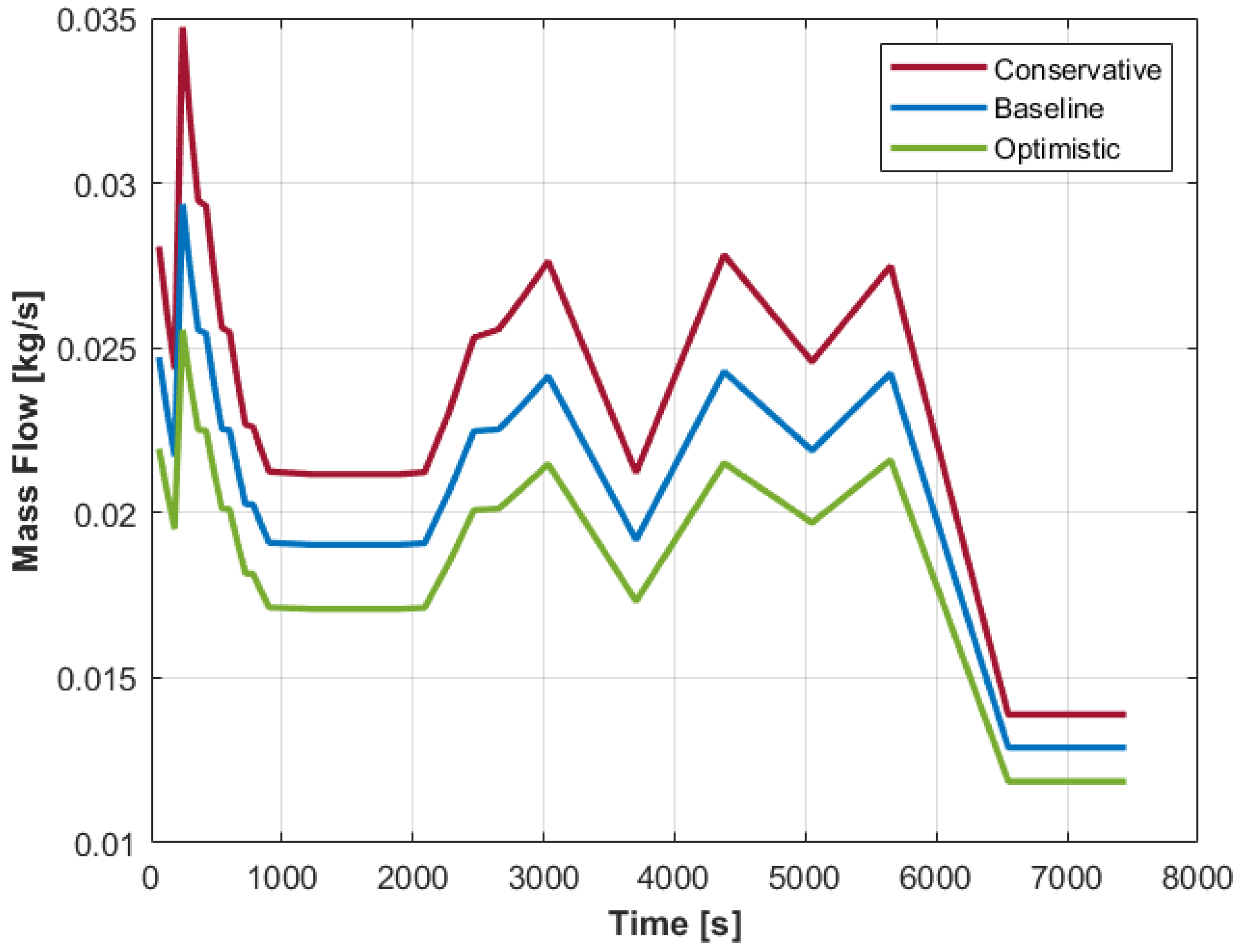 Energies 18 03074 g010