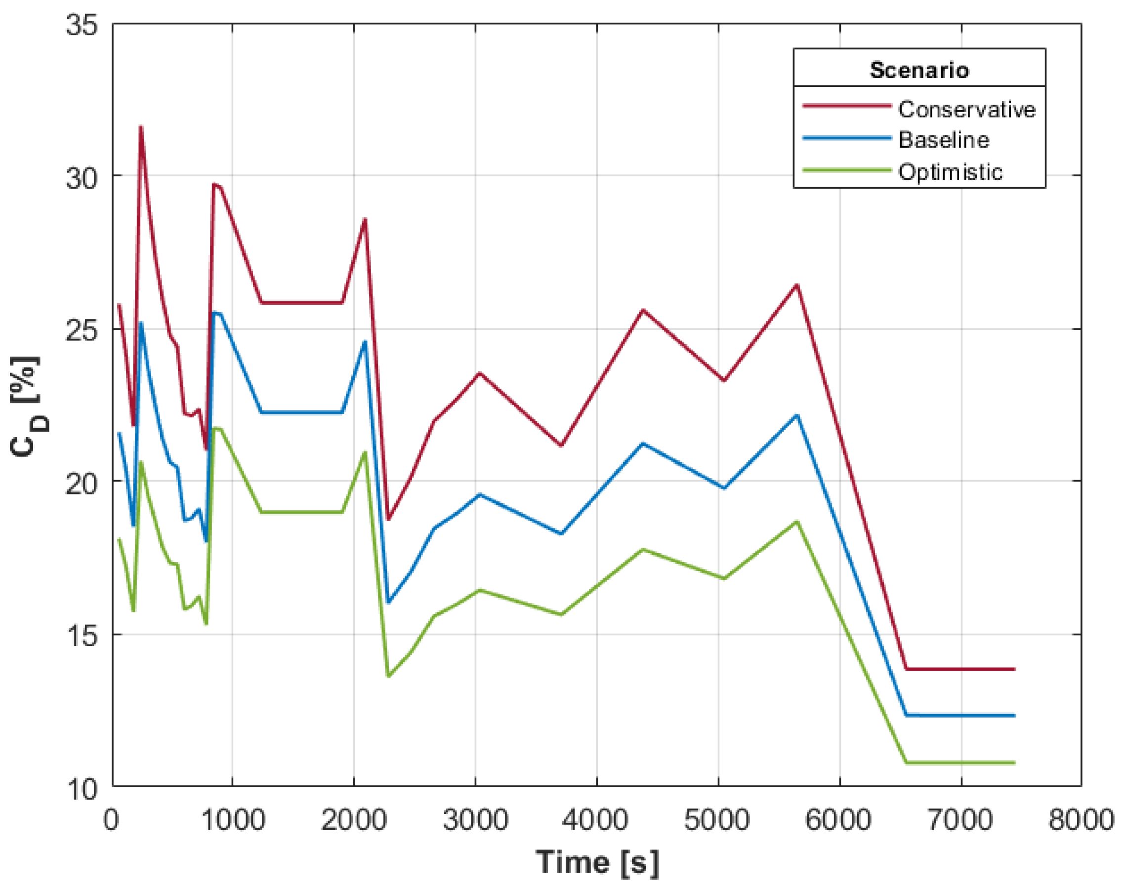 Energies 18 03074 g014