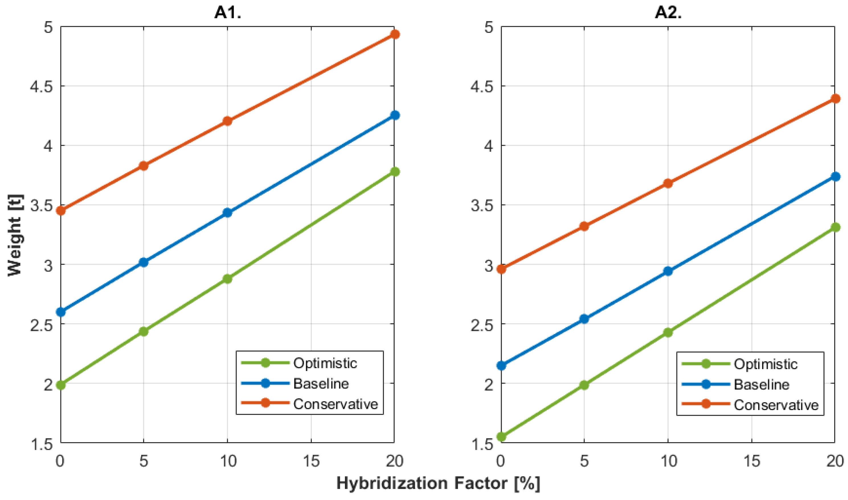 Energies 18 03074 g015