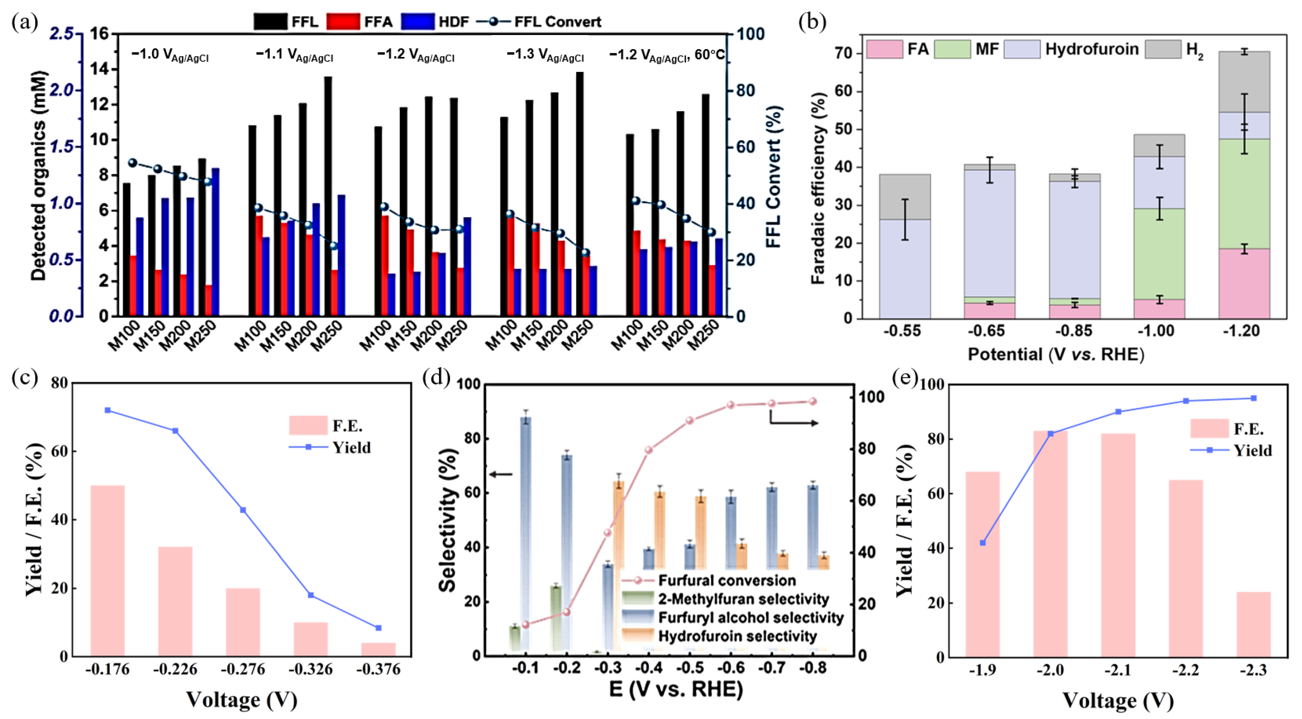 Energies 18 03075 g006