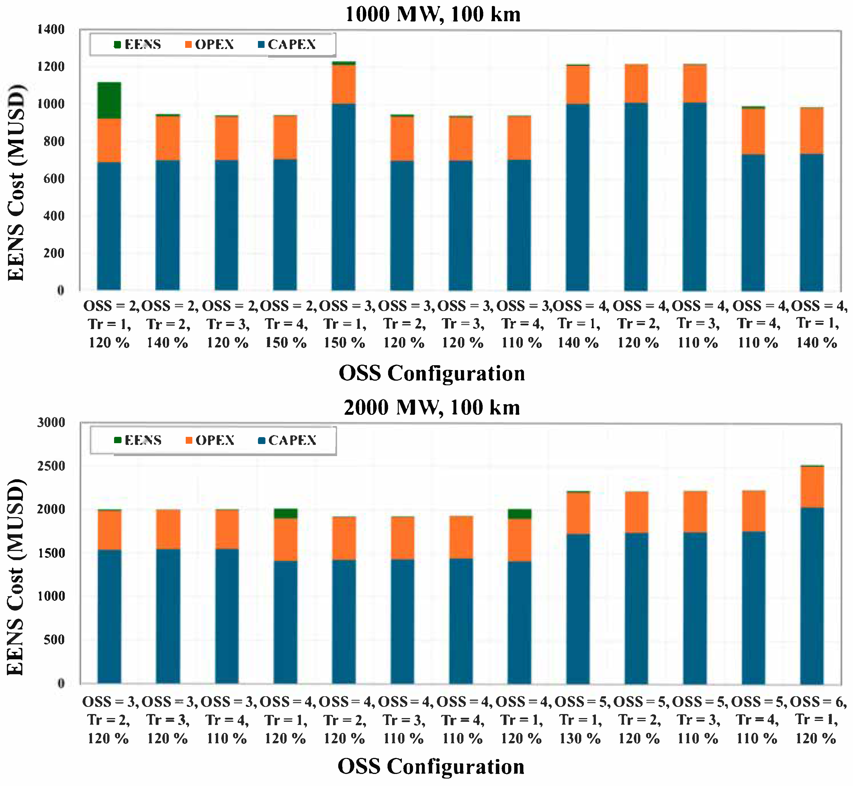 Energies 18 03076 g007