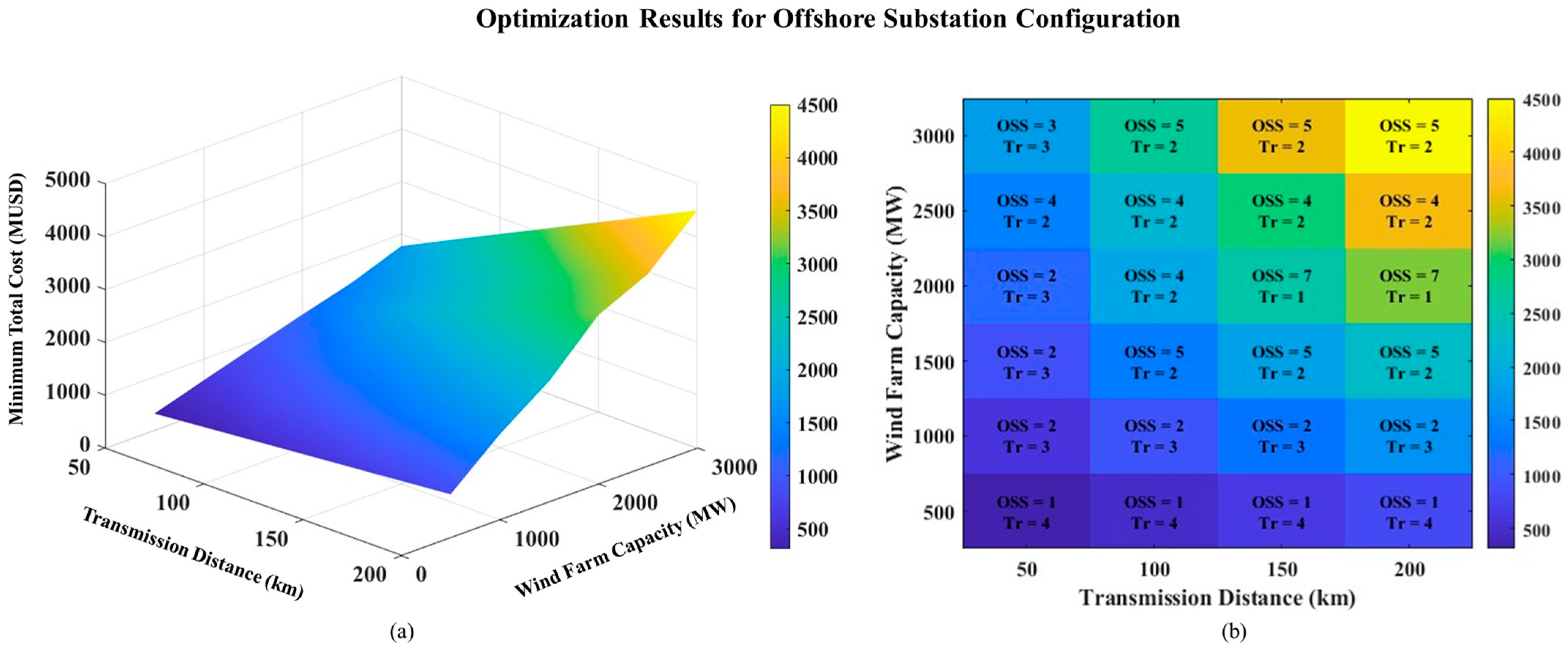 Energies 18 03076 g009