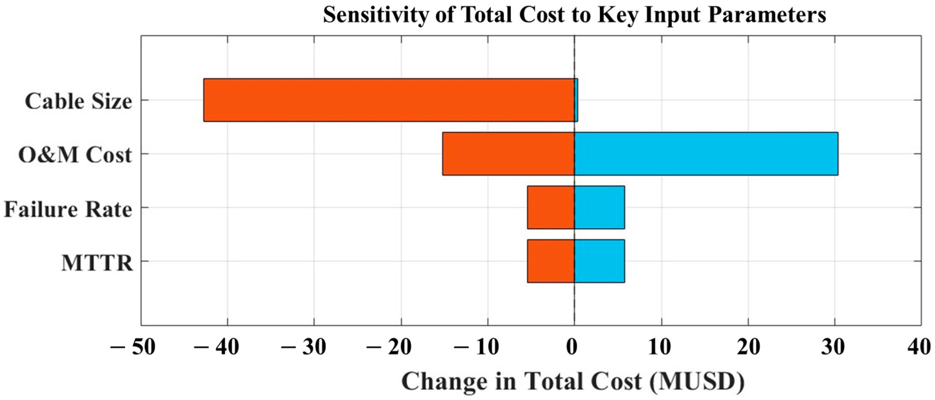 Energies 18 03076 g010