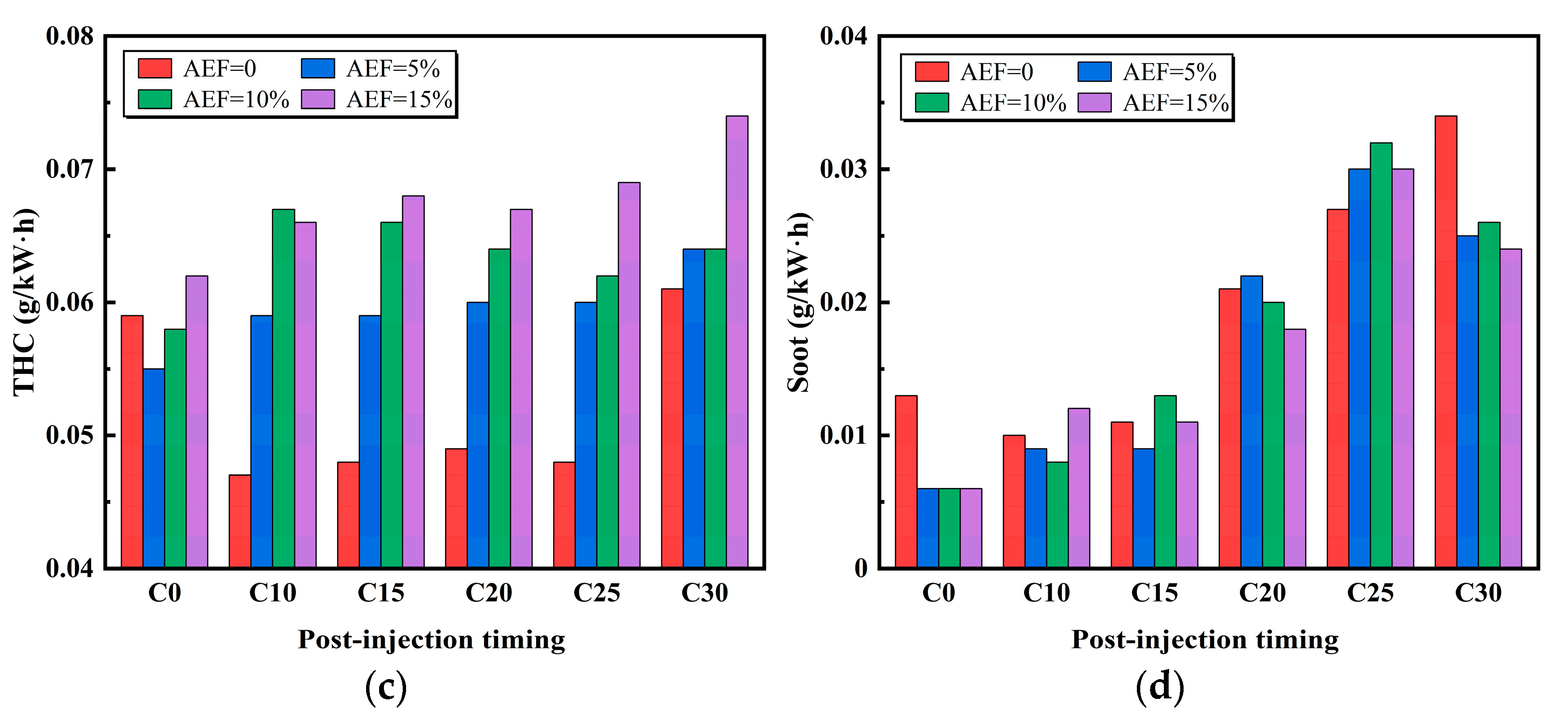 Energies 18 03077 g013b