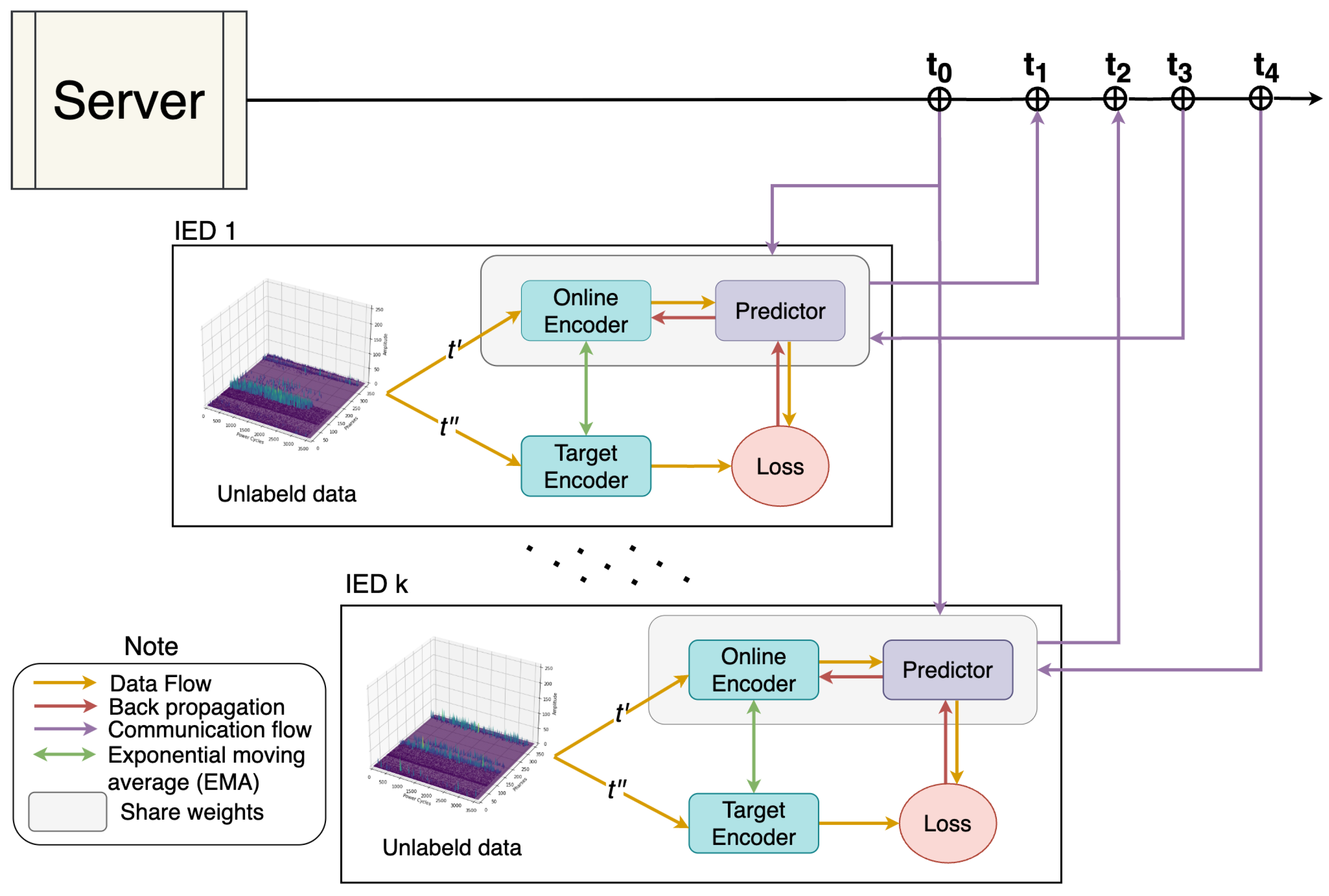 Energies 18 03078 g005