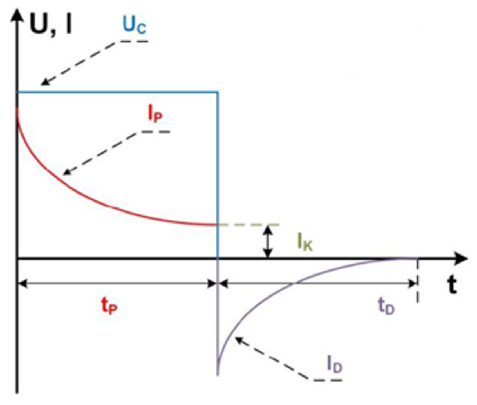 Energies 18 03080 g004 Energies 18 03080 g004