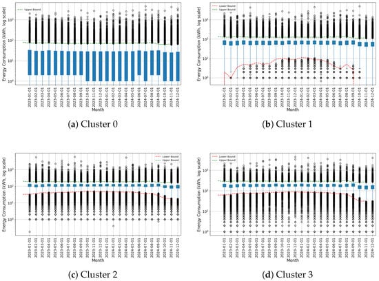 Energies 18 03083 g0a1a