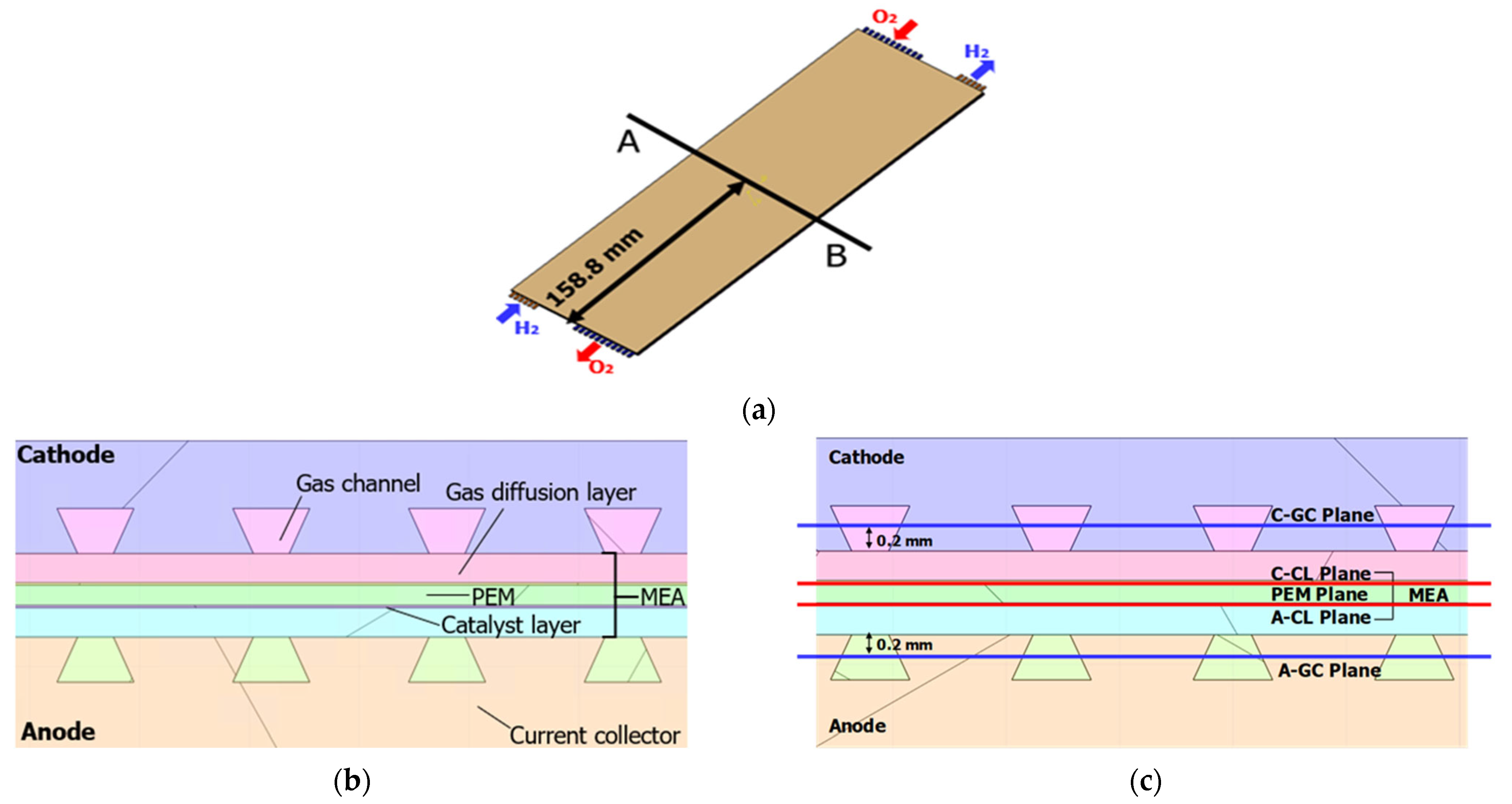 Energies 18 03084 g003