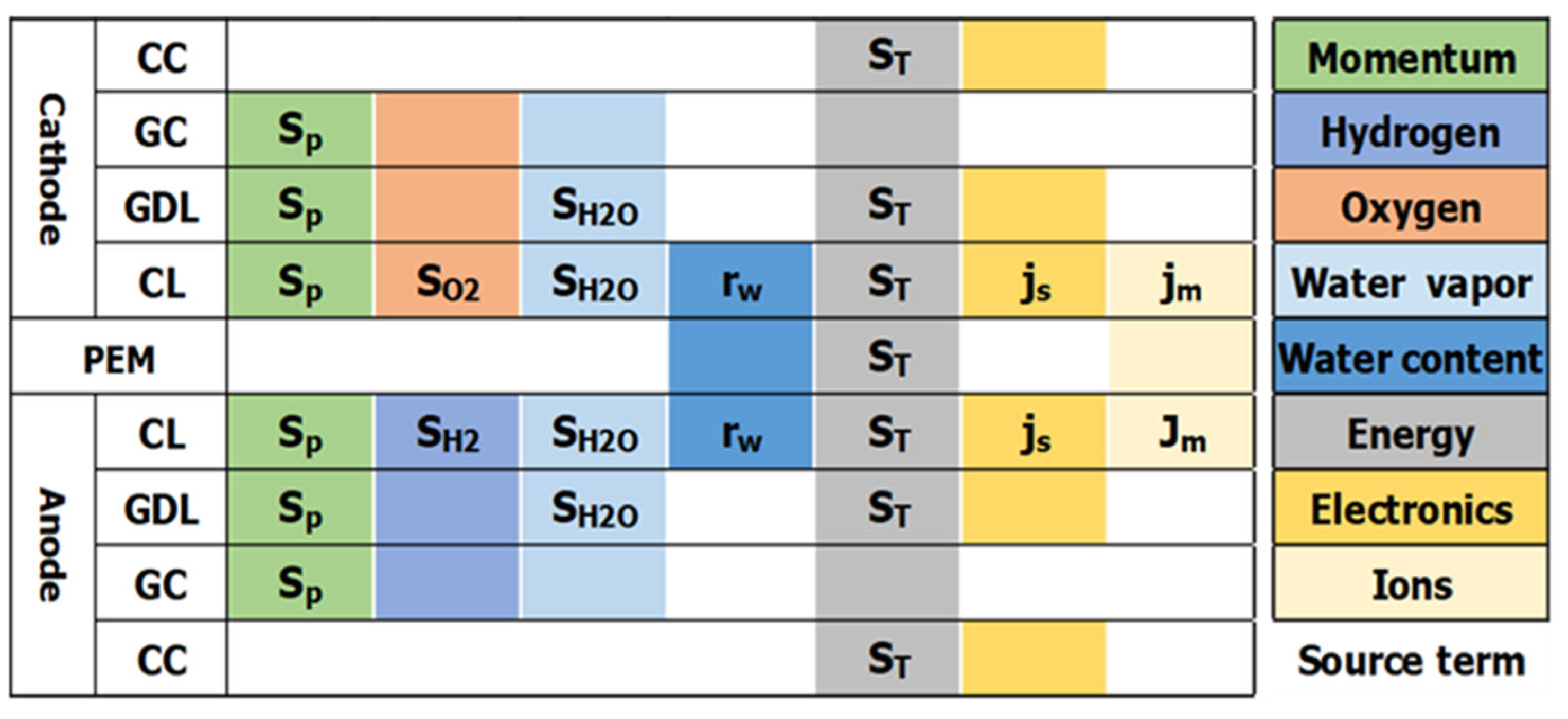 Energies 18 03084 g004