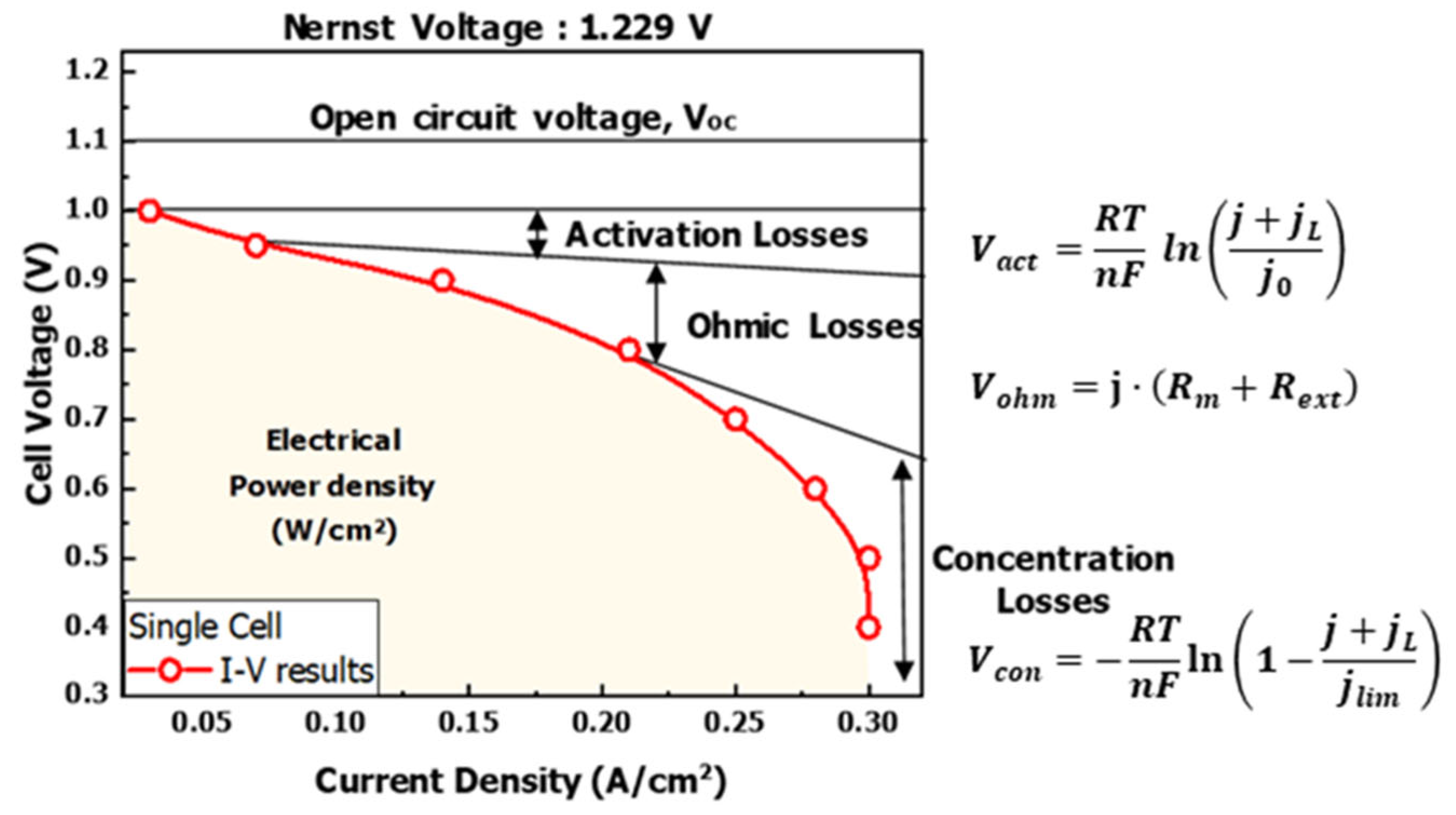 Energies 18 03084 g005