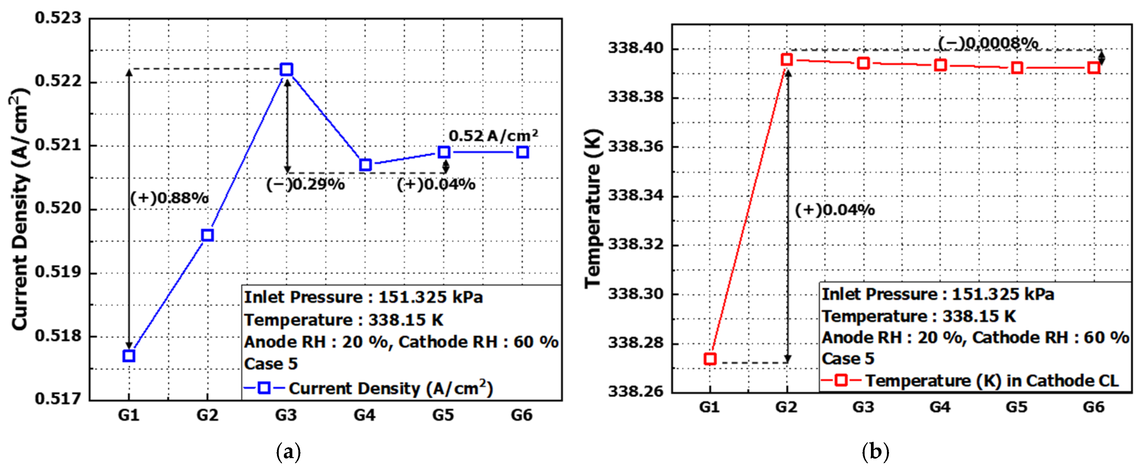 Energies 18 03084 g007