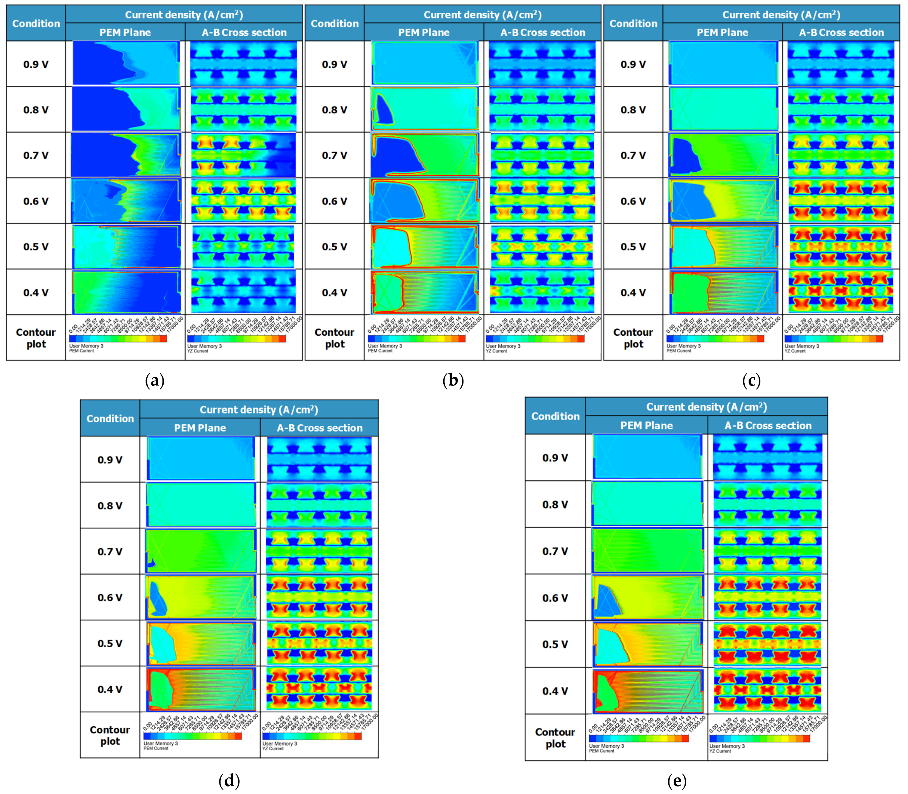 Energies 18 03084 g010