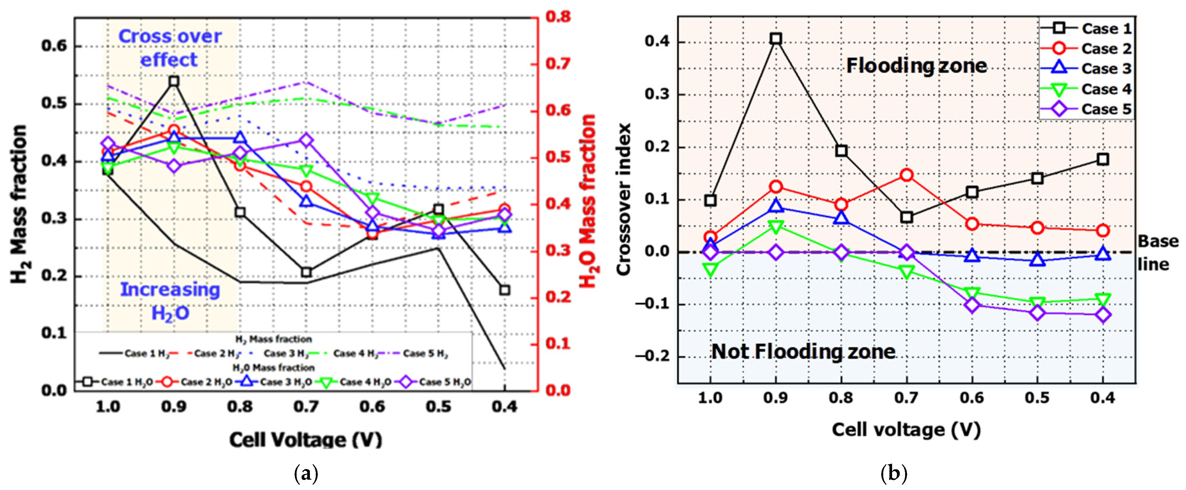 Energies 18 03084 g015