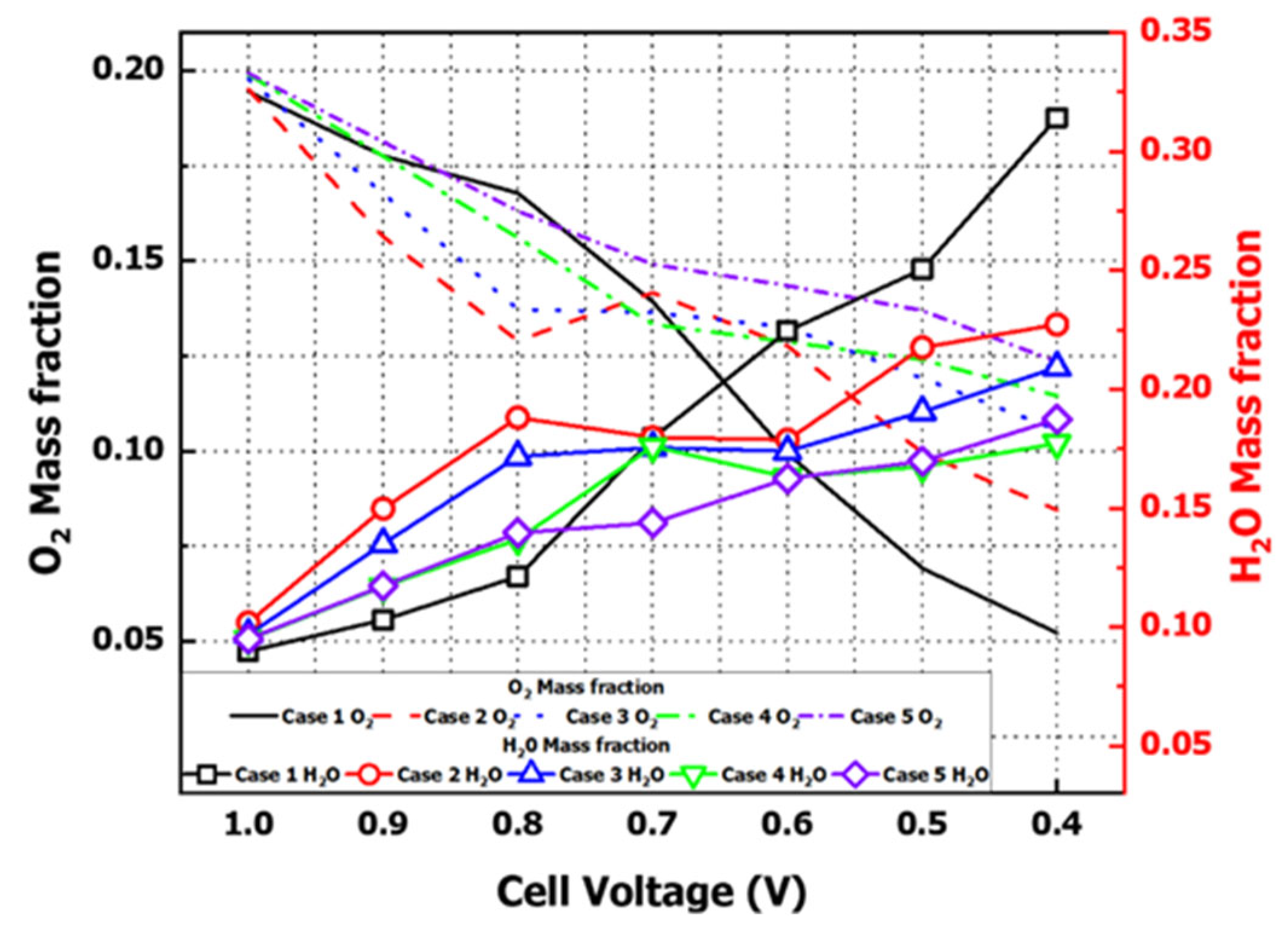 Energies 18 03084 g017