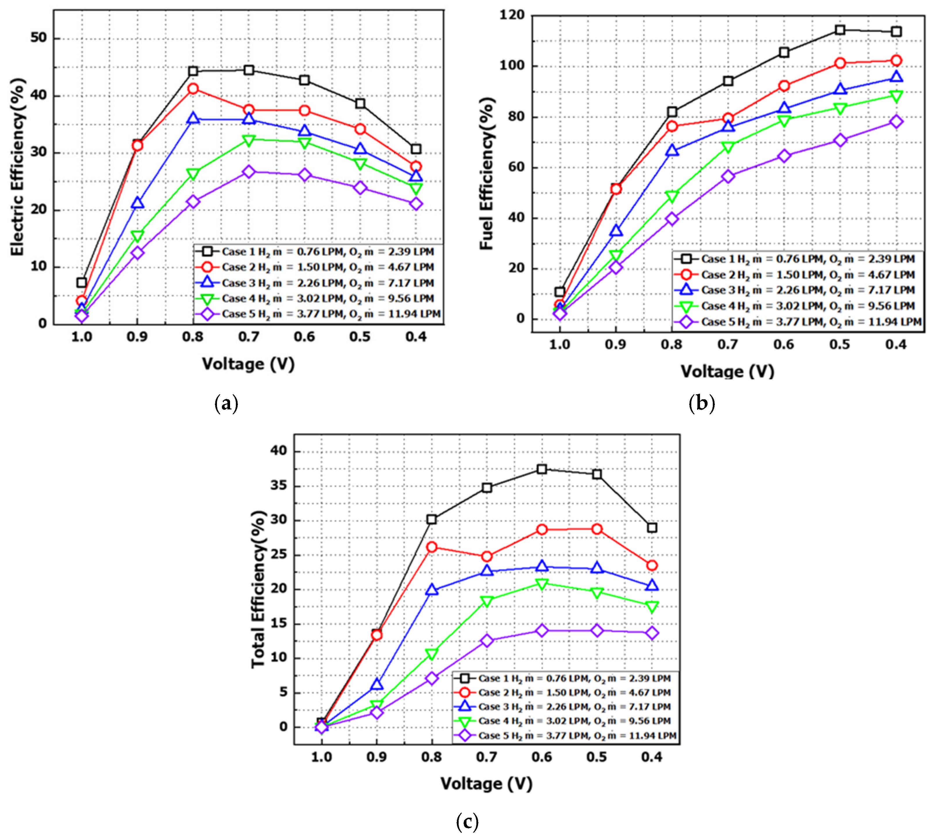 Energies 18 03084 g018