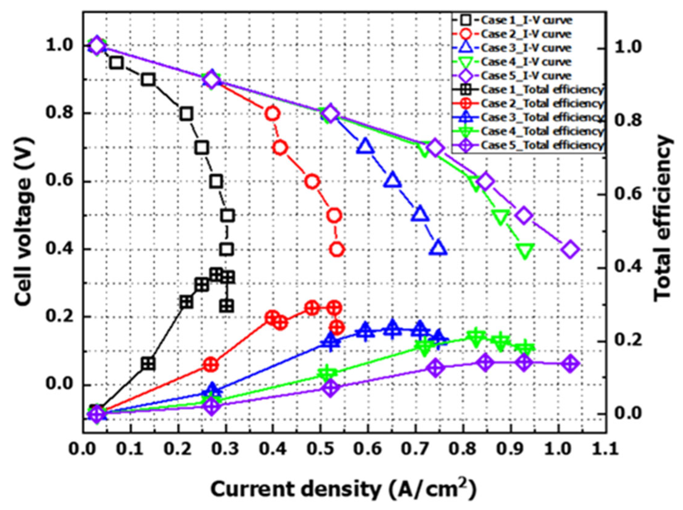 Energies 18 03084 g019