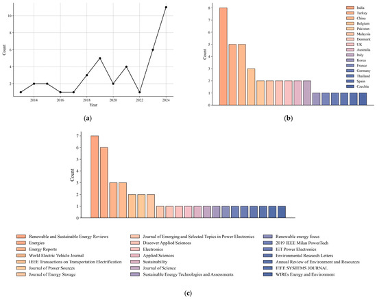 Energies 18 03088 g0a2