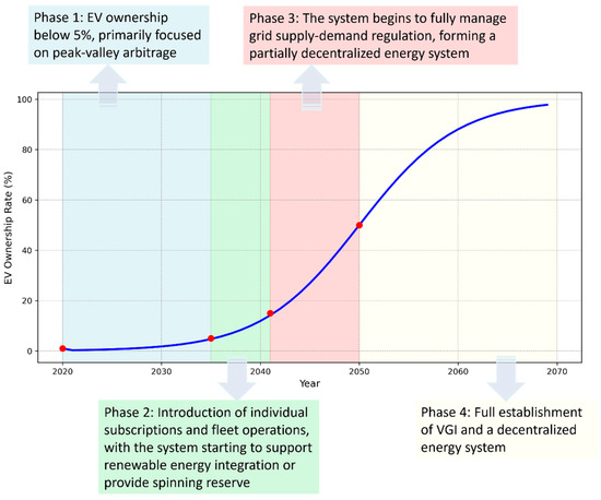 Energies 18 03088 g0a4
