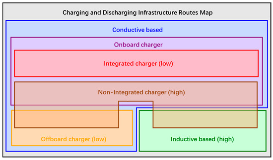Energies 18 03088 g0a5