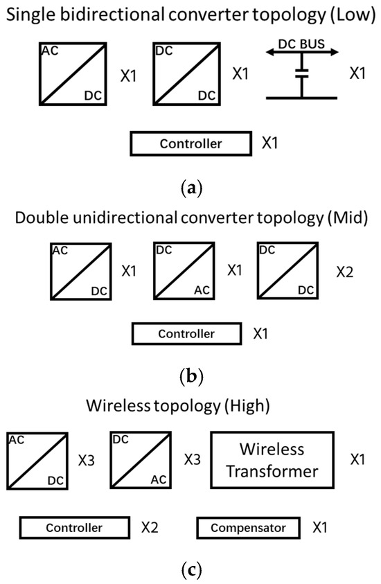 Energies 18 03088 g0a6