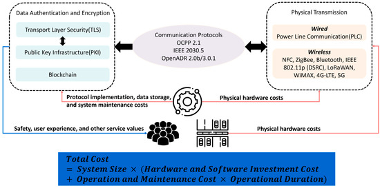 Energies 18 03088 g0a7