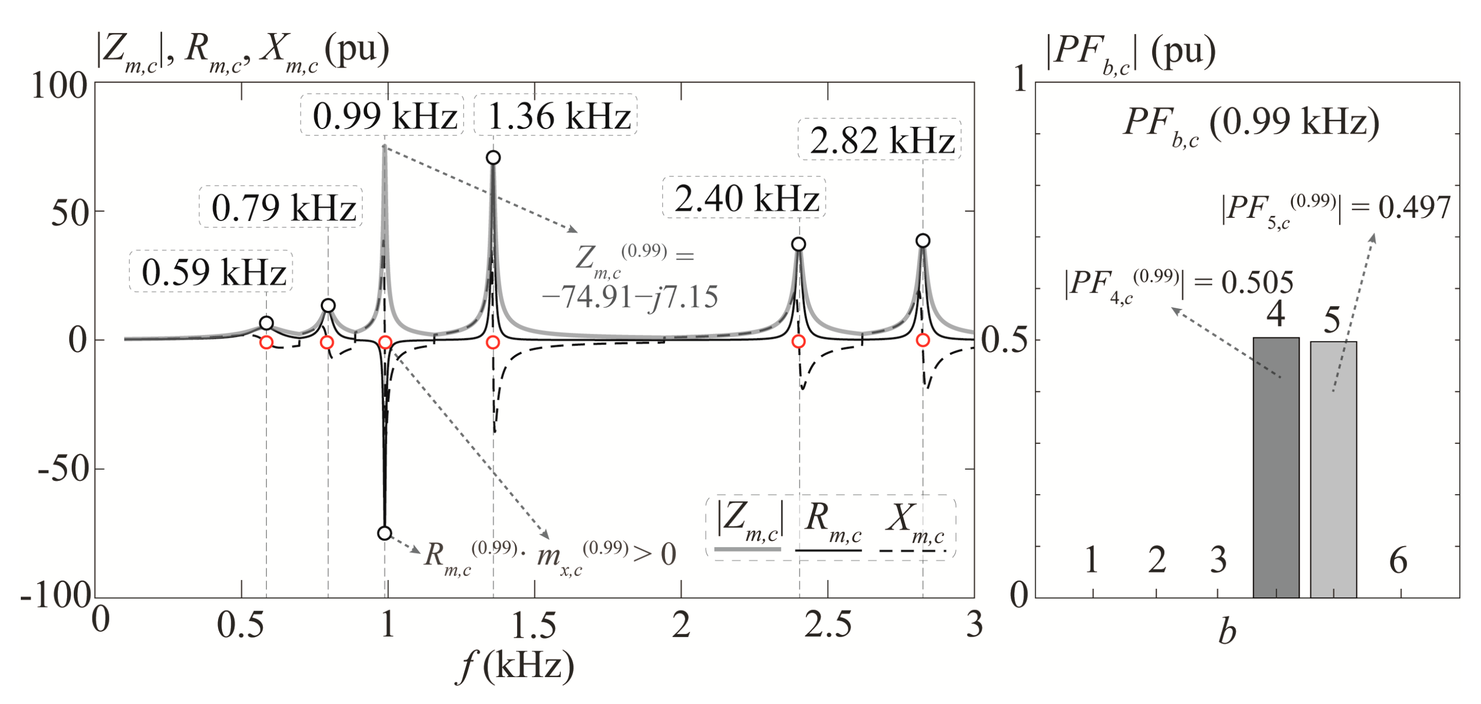 Energies 18 03089 g004 Energies 18 03089 g004