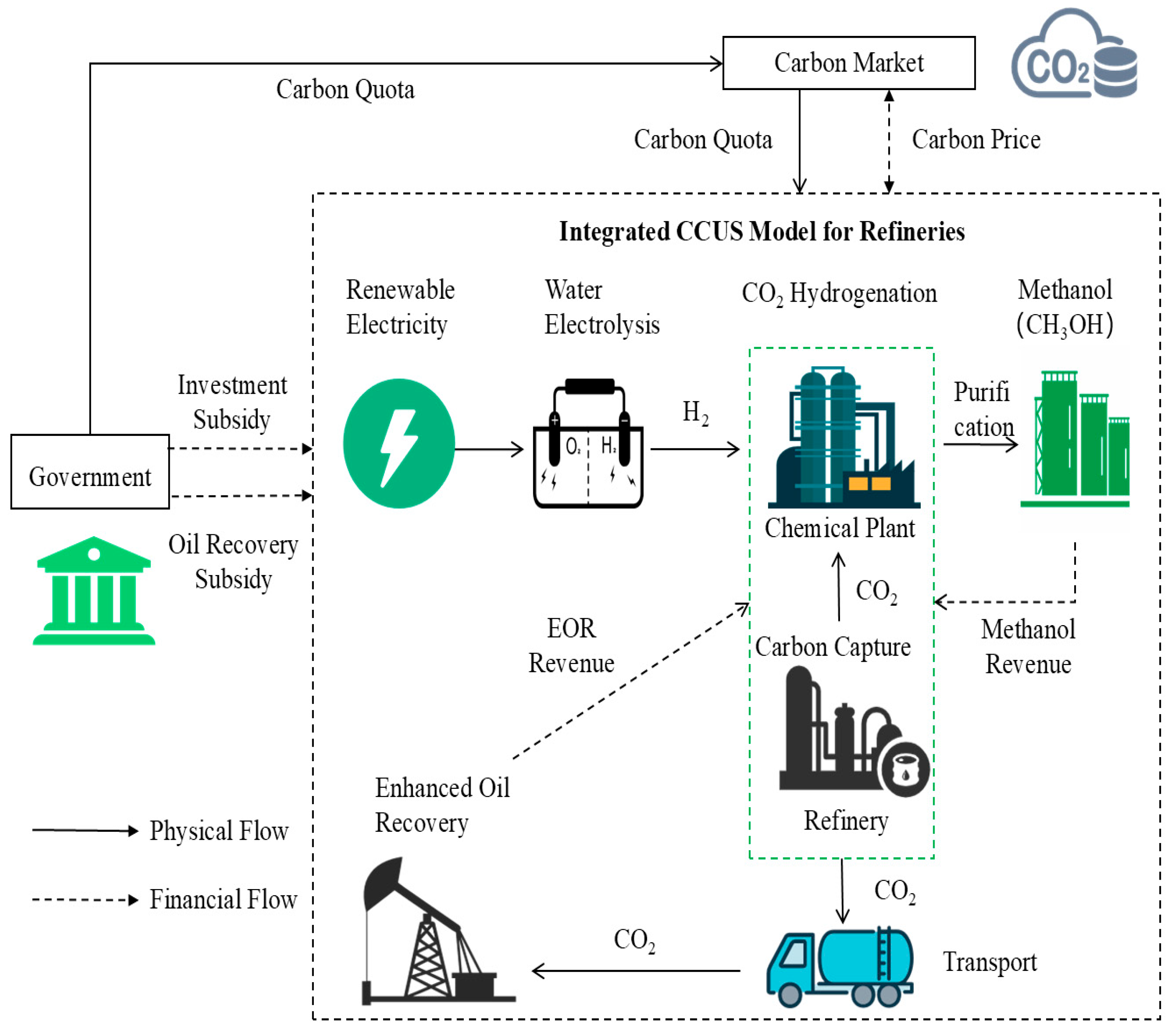 Energies 18 03092 g001