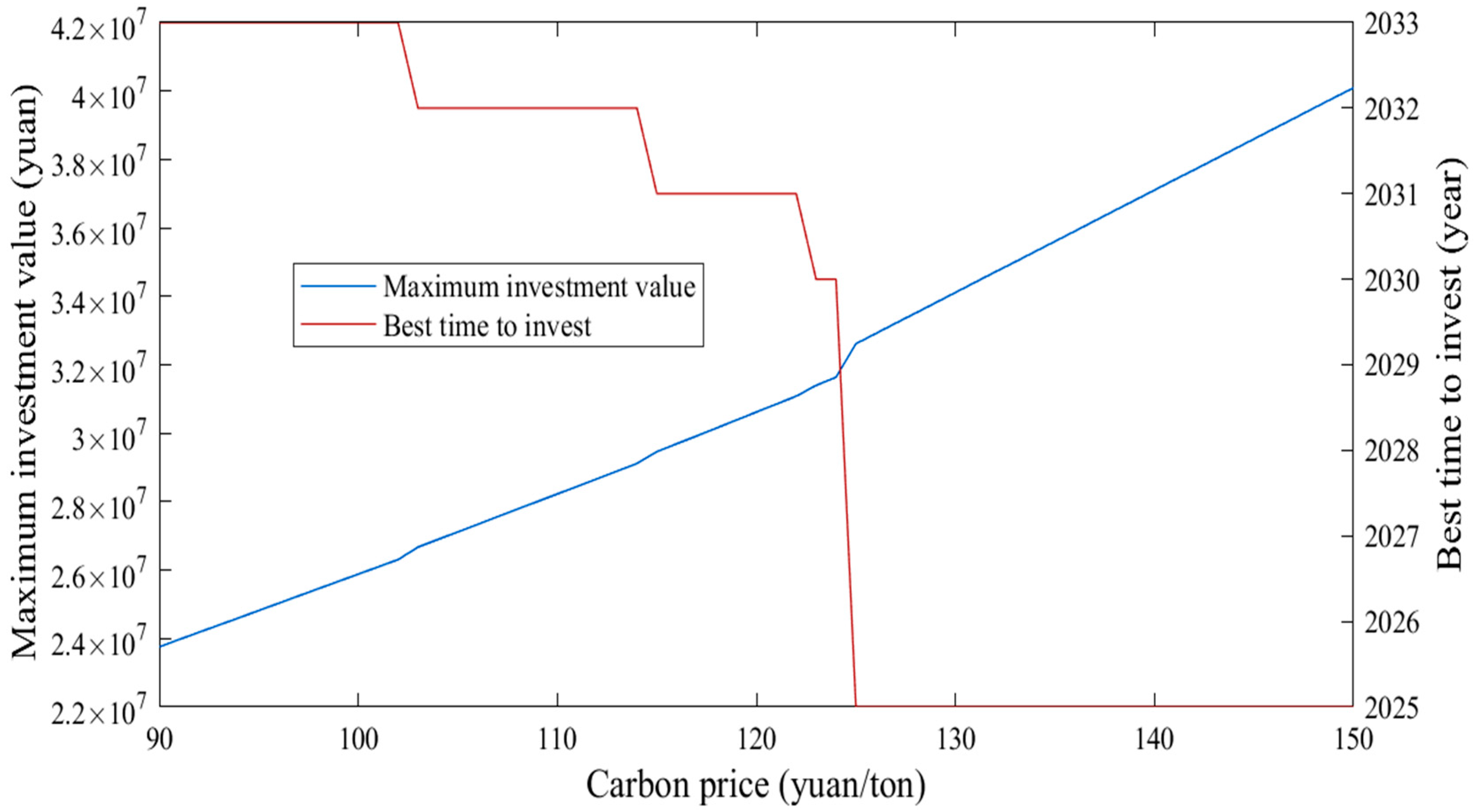 Energies 18 03092 g003